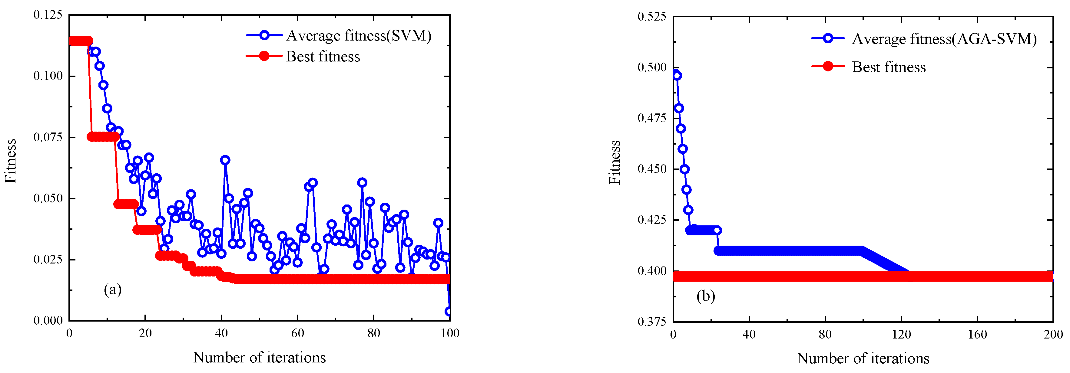 Atmosphere 16 00638 g007a