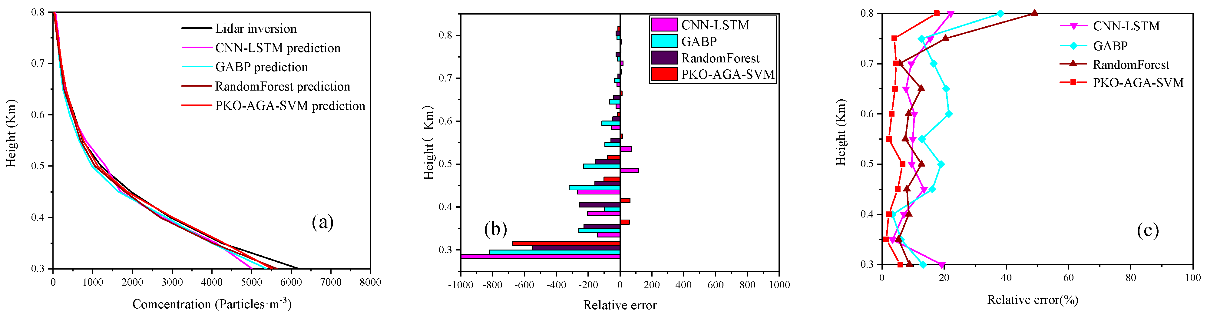 Atmosphere 16 00638 g008