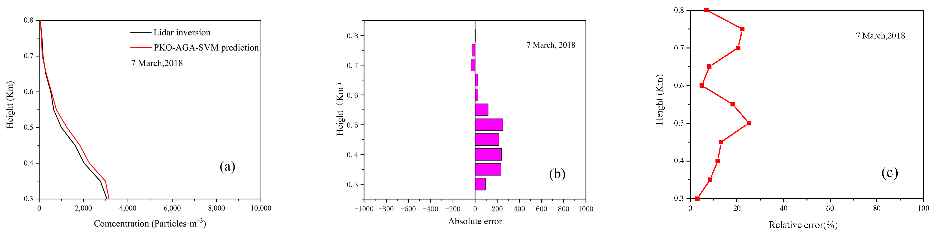 Atmosphere 16 00638 g011