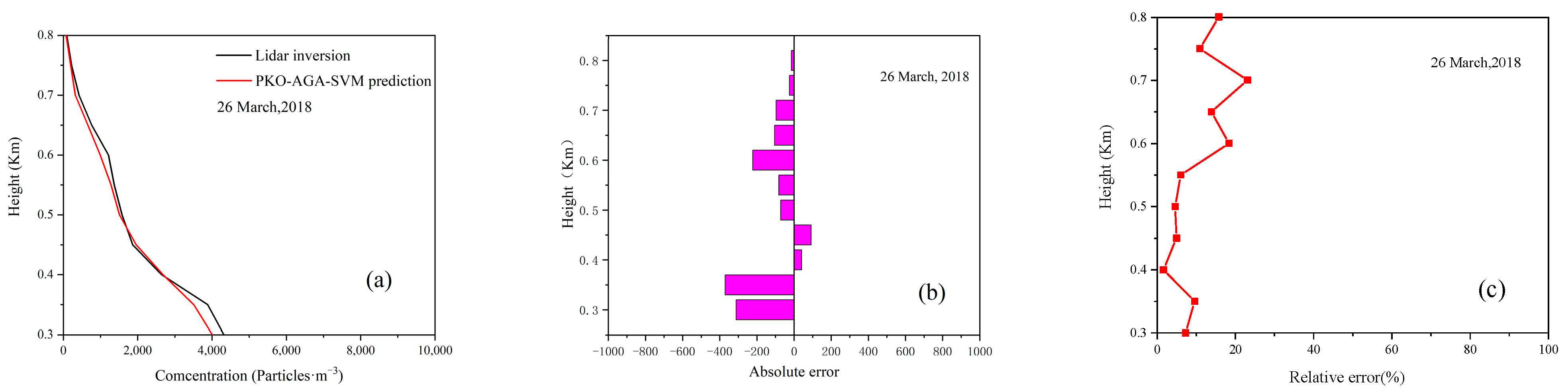 Atmosphere 16 00638 g012
