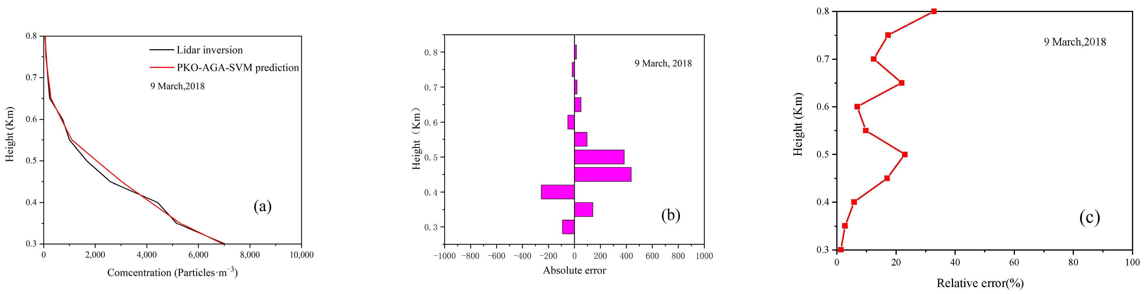 Atmosphere 16 00638 g013