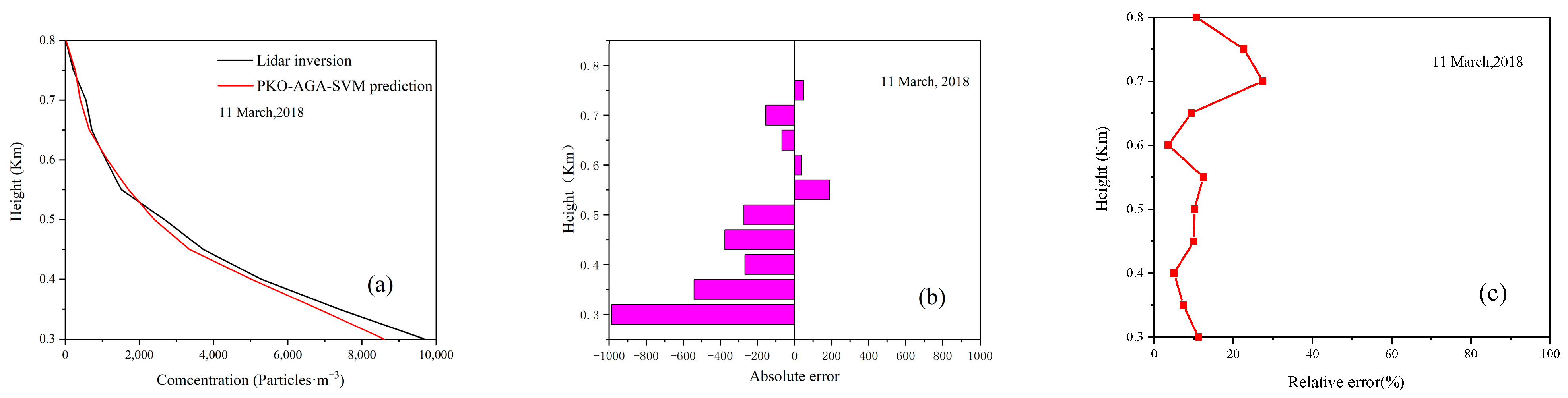 Atmosphere 16 00638 g014