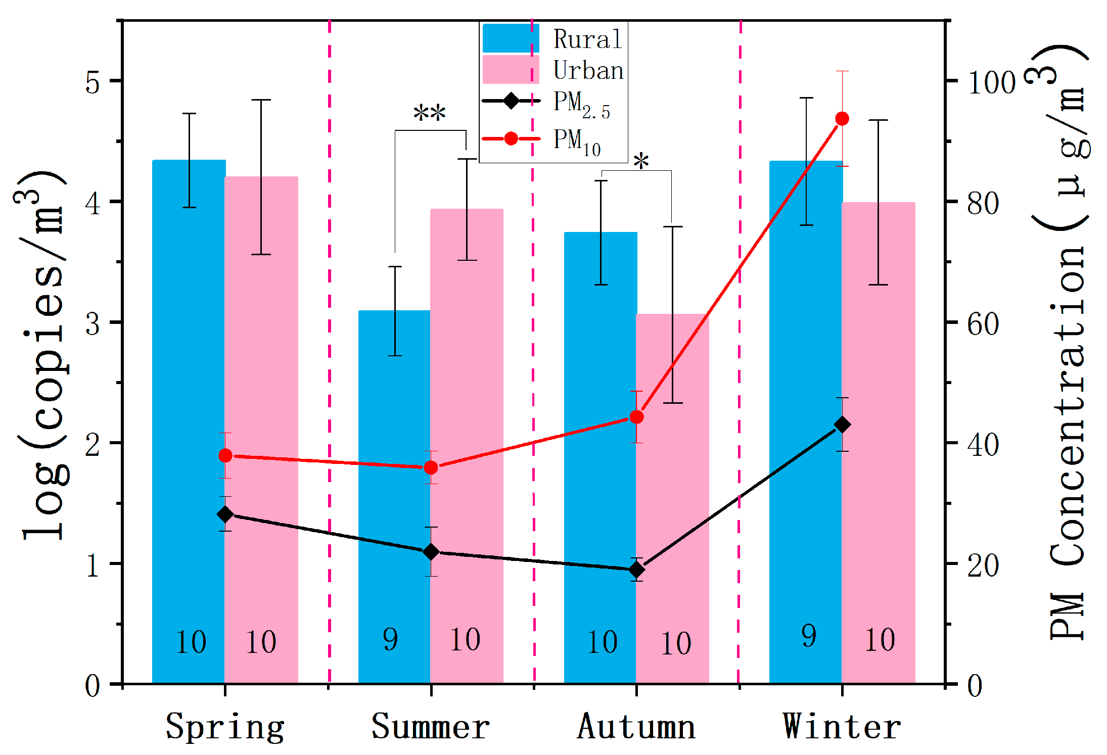 Atmosphere 16 00641 g003 Atmosphere 16 00641 g003