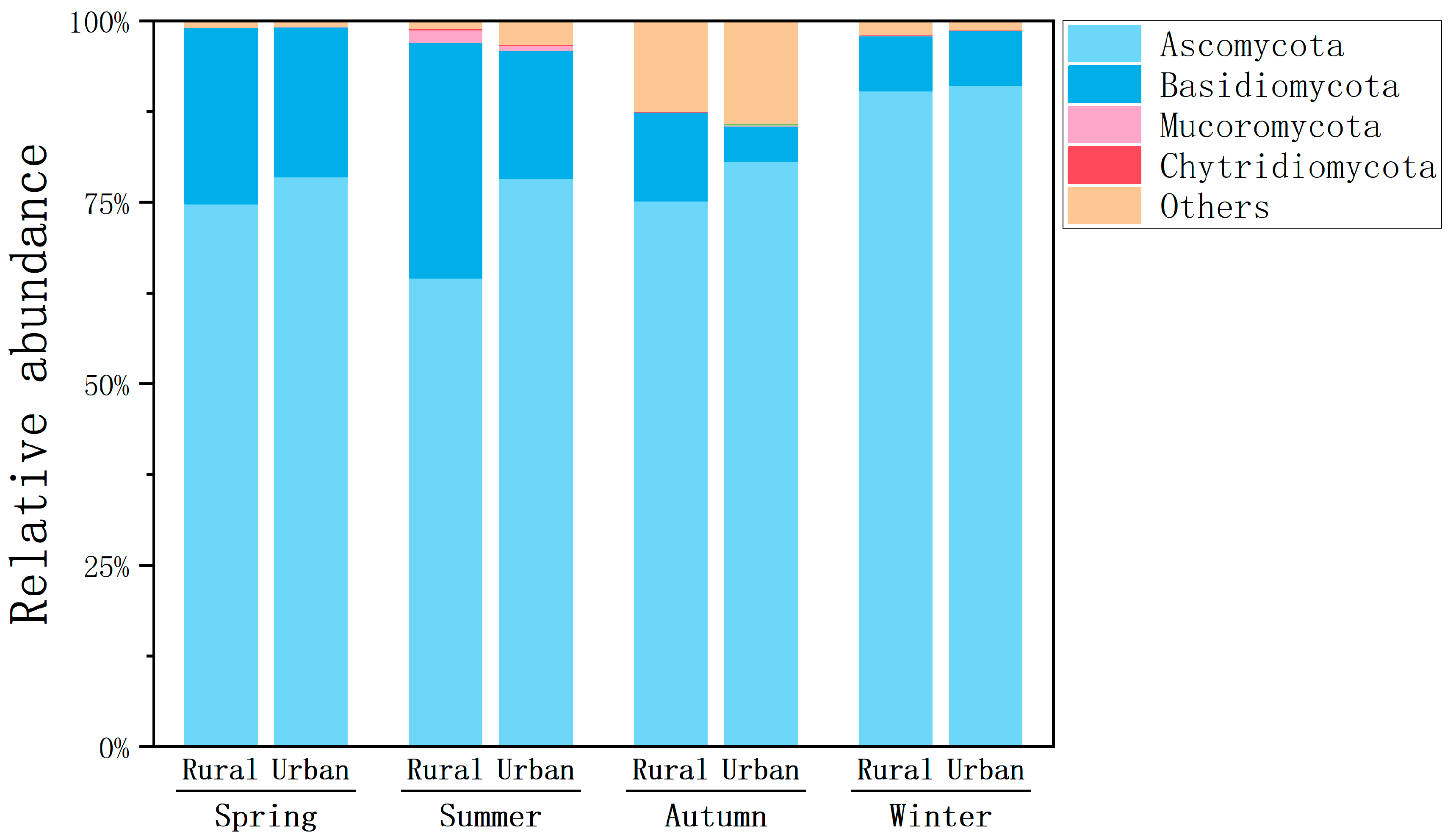 Atmosphere 16 00641 g004 Atmosphere 16 00641 g004