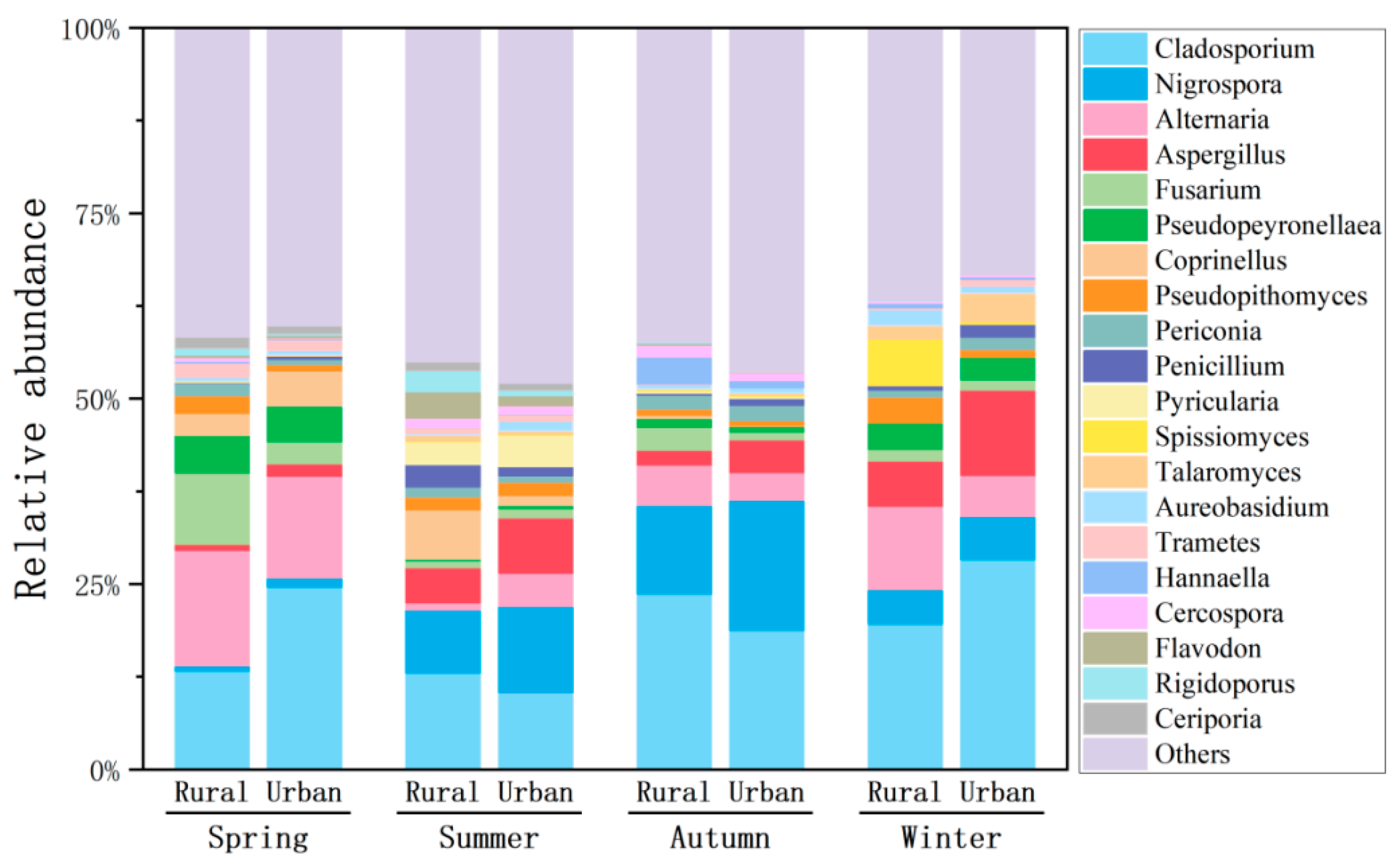 Atmosphere 16 00641 g005 Atmosphere 16 00641 g005