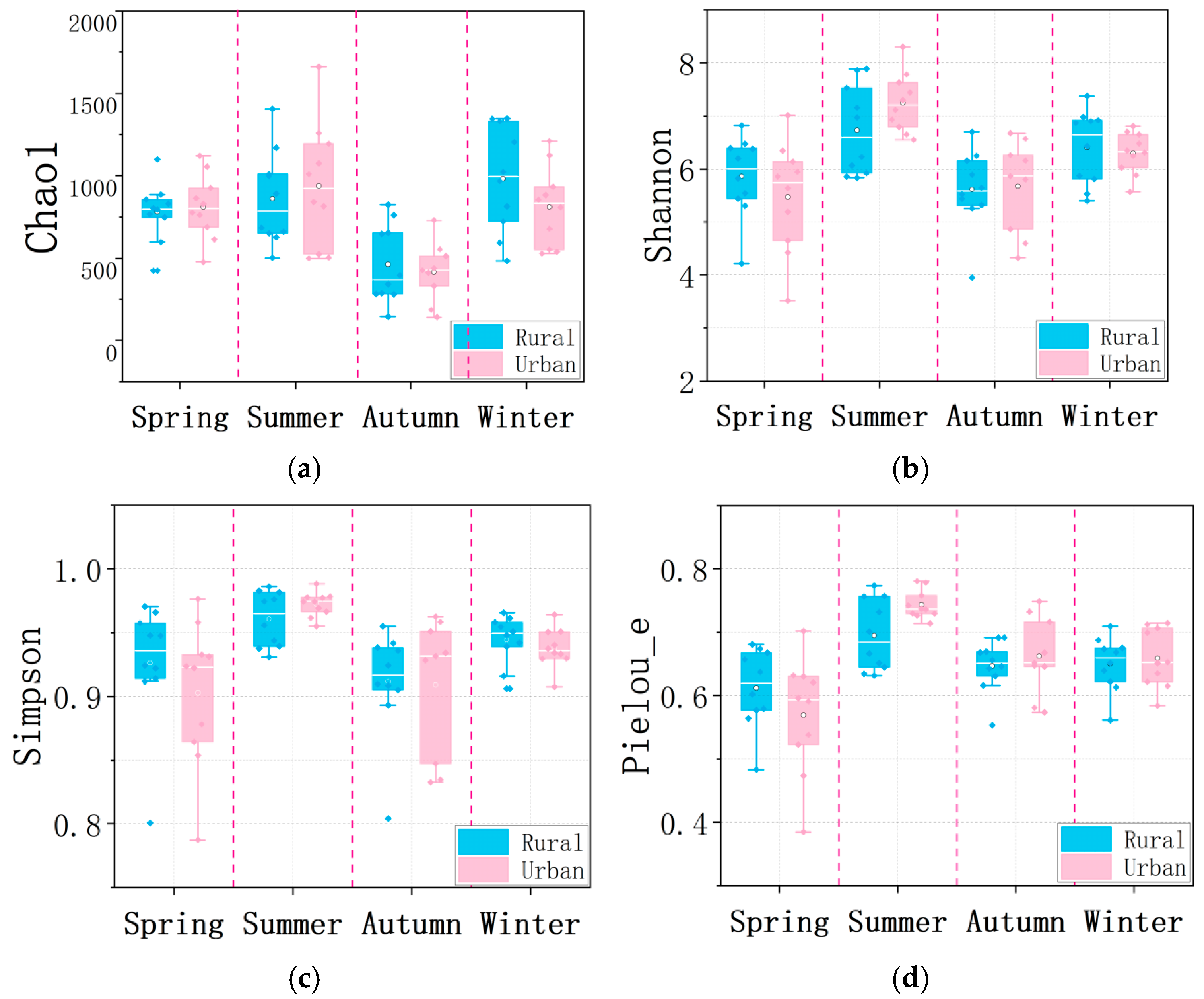 Atmosphere 16 00641 g007 Atmosphere 16 00641 g007