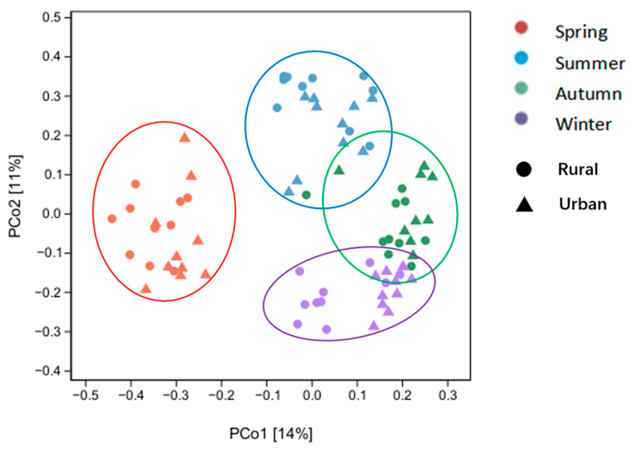 Atmosphere 16 00641 g008 Atmosphere 16 00641 g008