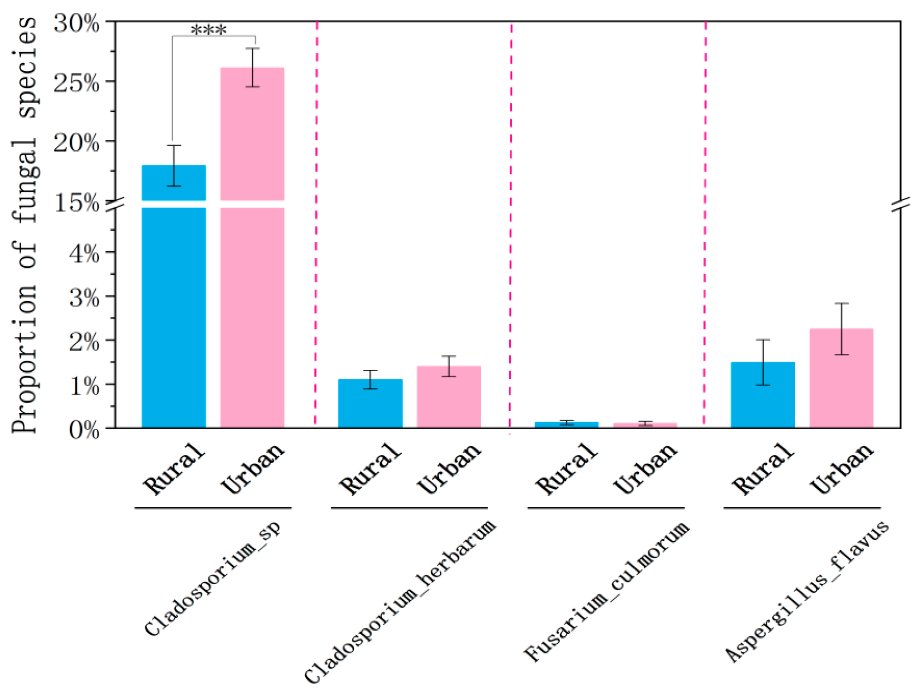 Atmosphere 16 00641 g010 Atmosphere 16 00641 g010