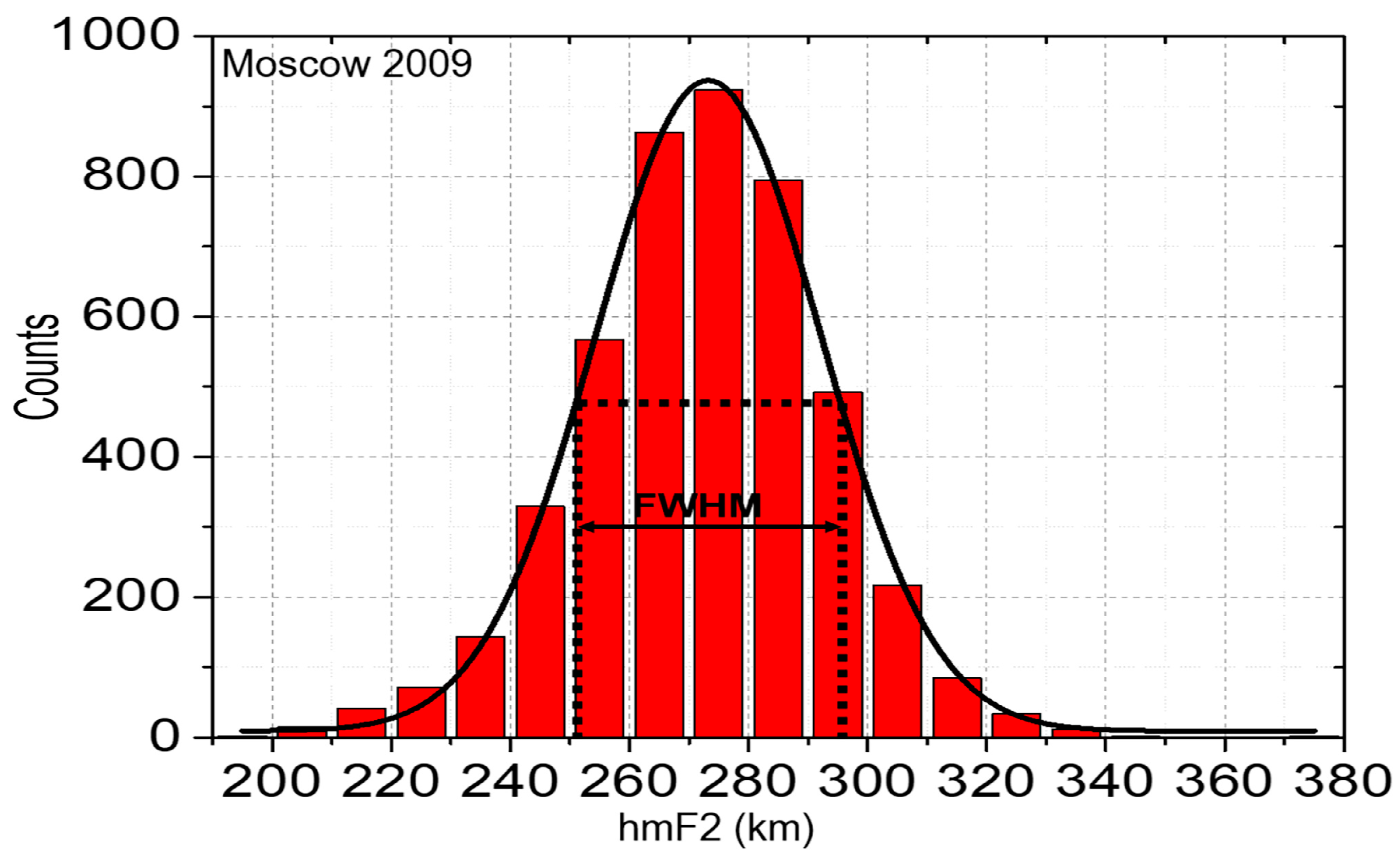 Atmosphere 16 00642 g003