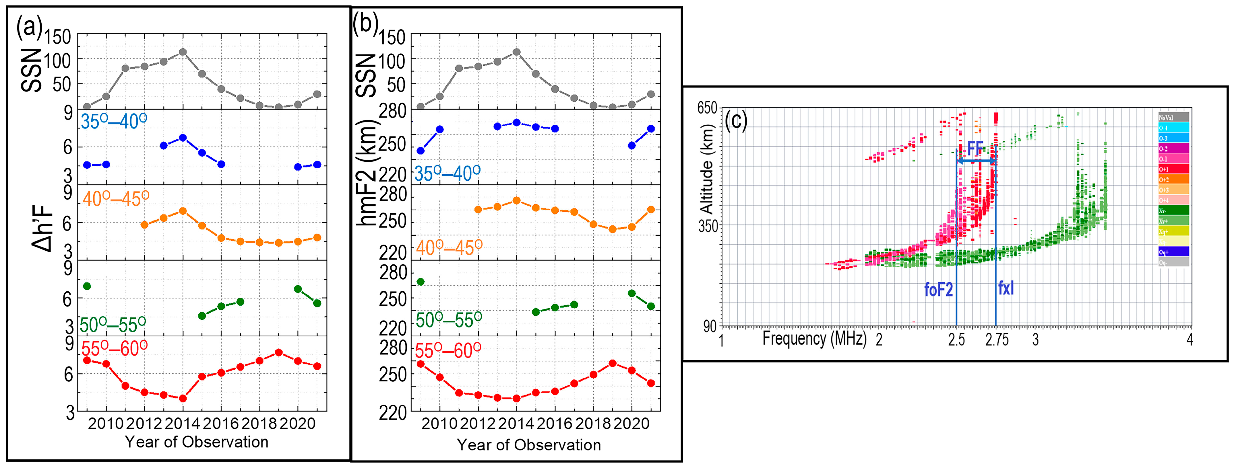 Atmosphere 16 00642 g004