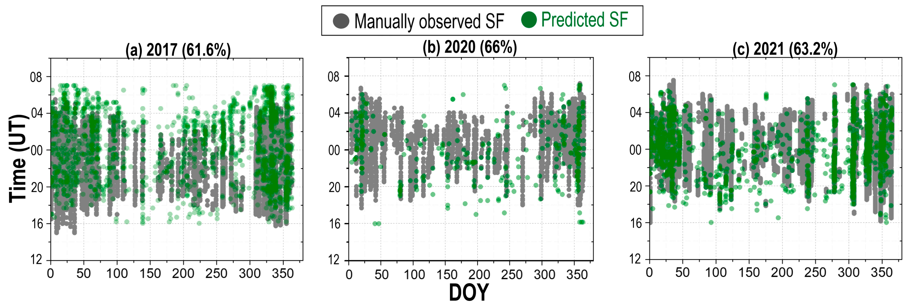 Atmosphere 16 00642 g007