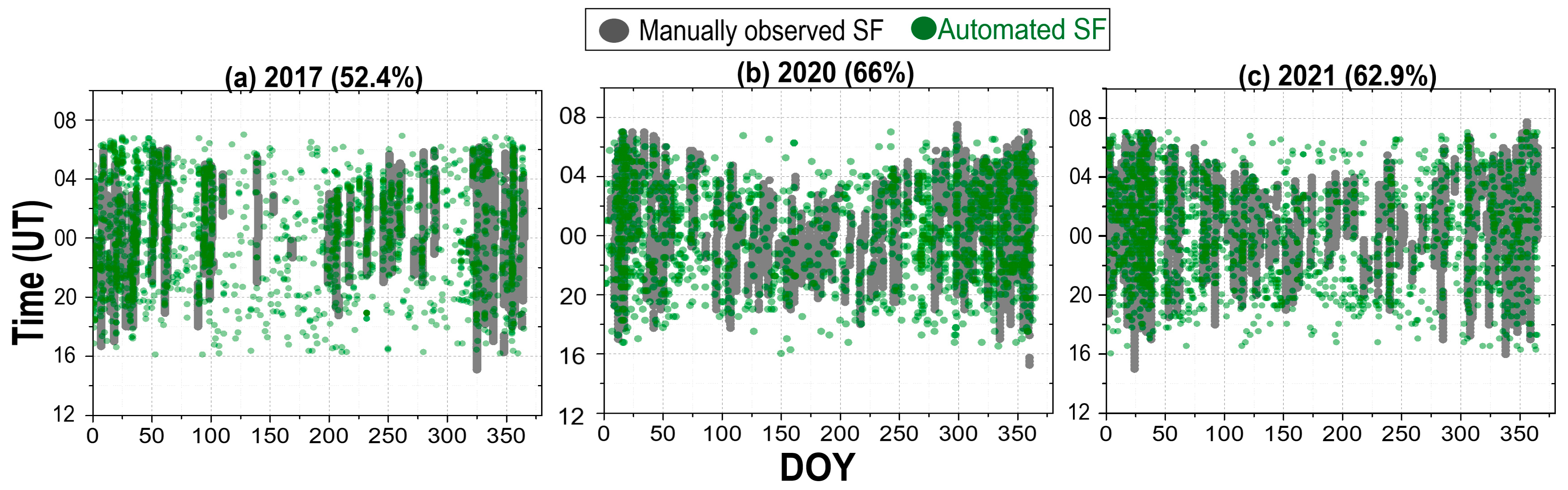 Atmosphere 16 00642 g008
