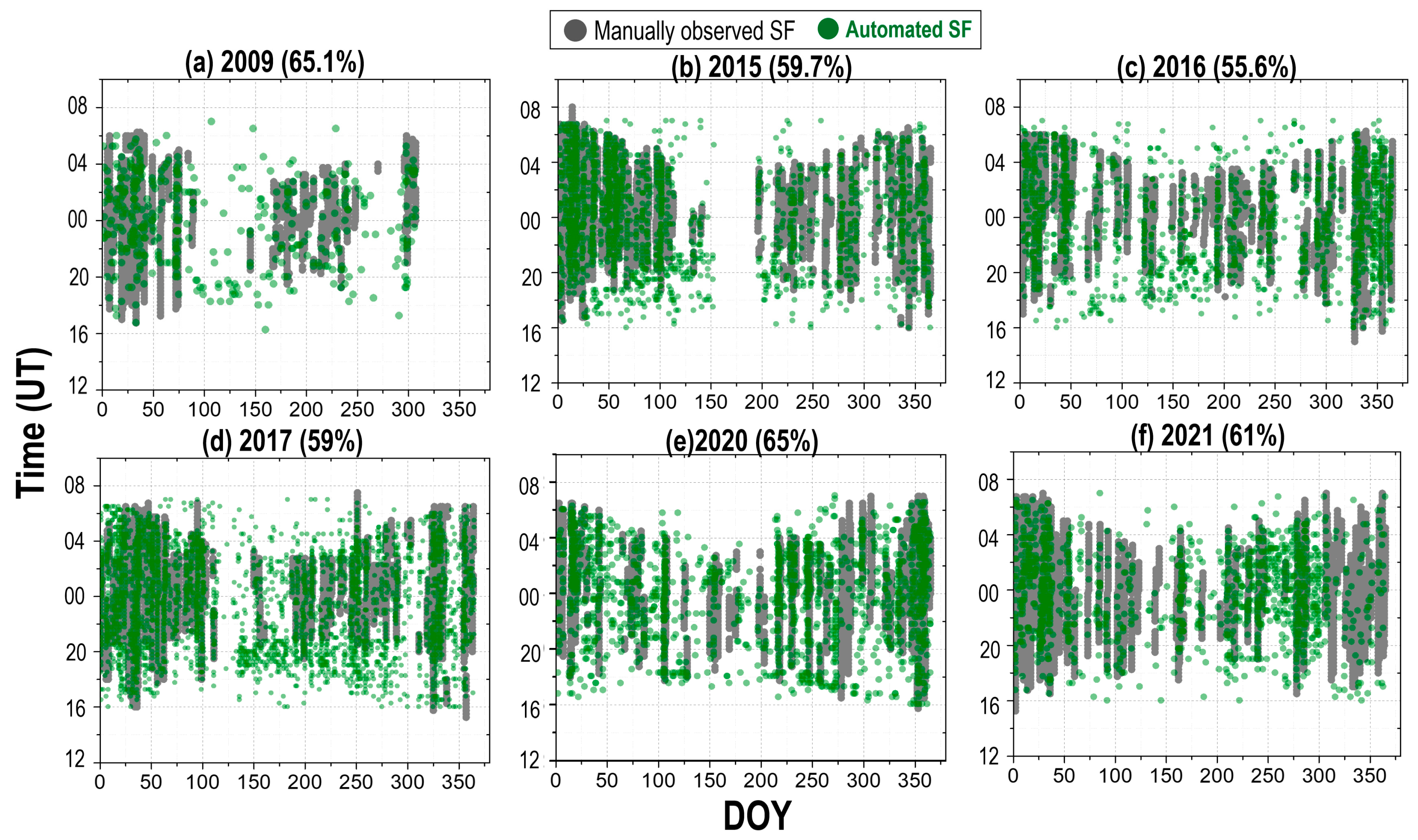Atmosphere 16 00642 g009