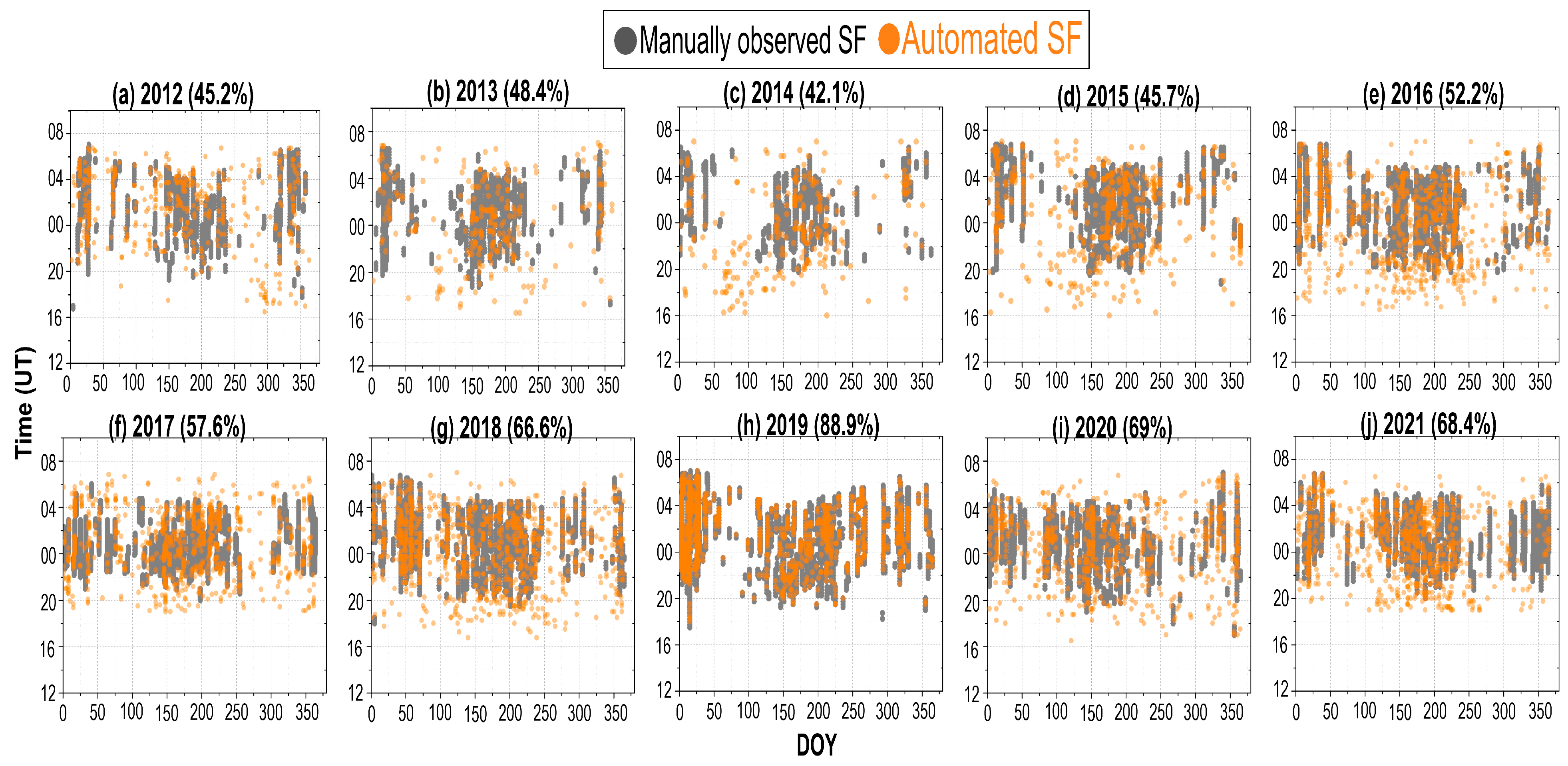 Atmosphere 16 00642 g010