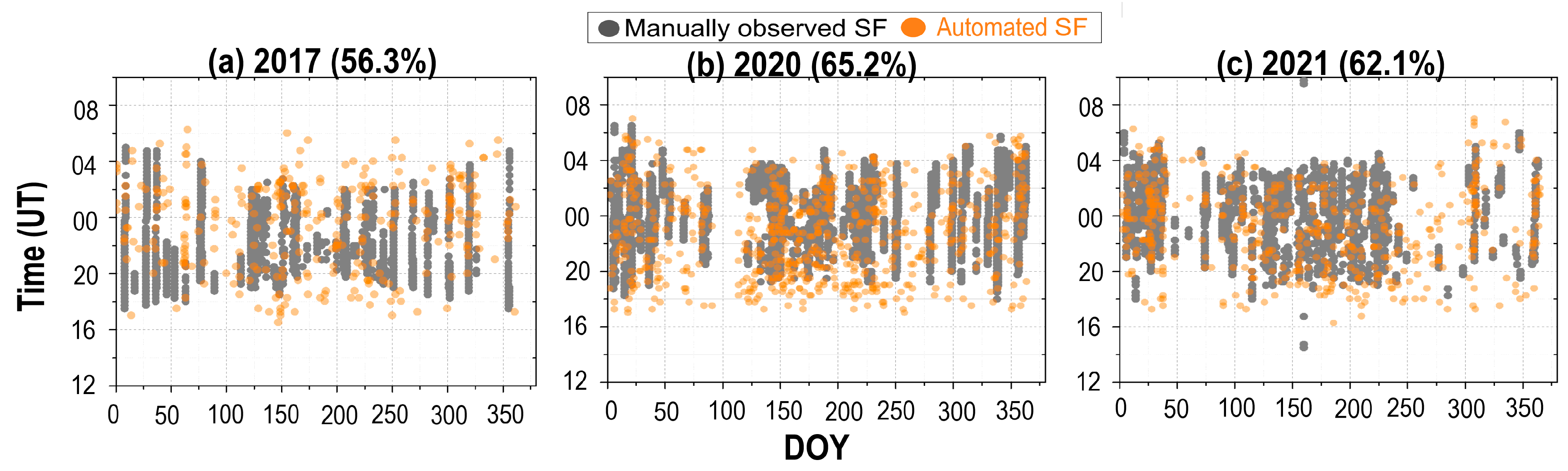 Atmosphere 16 00642 g011