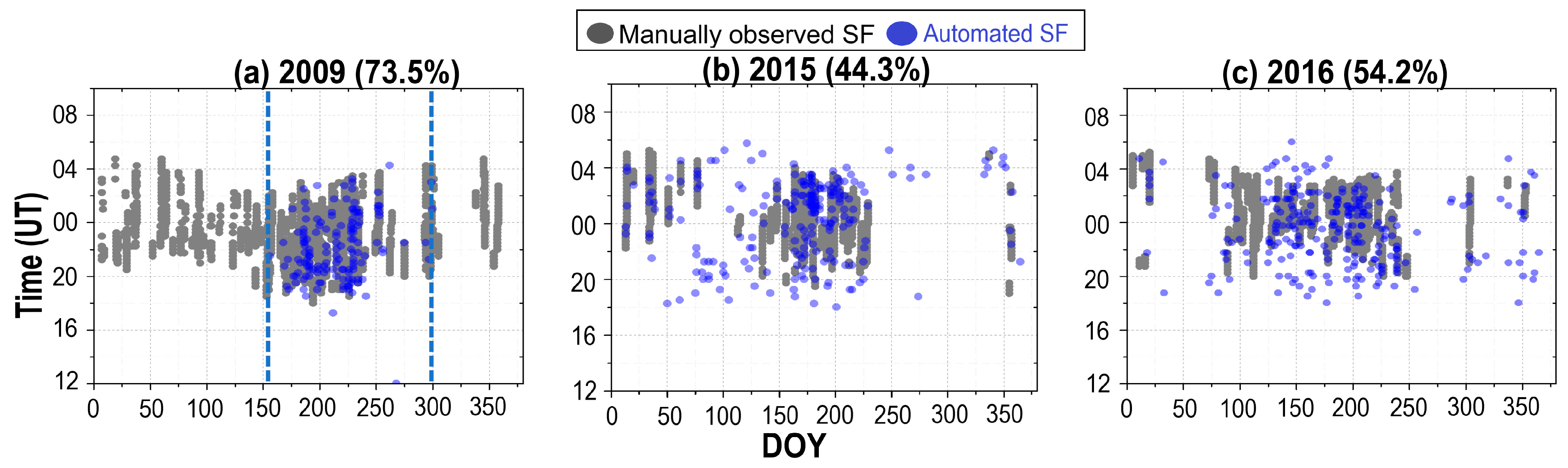Atmosphere 16 00642 g012