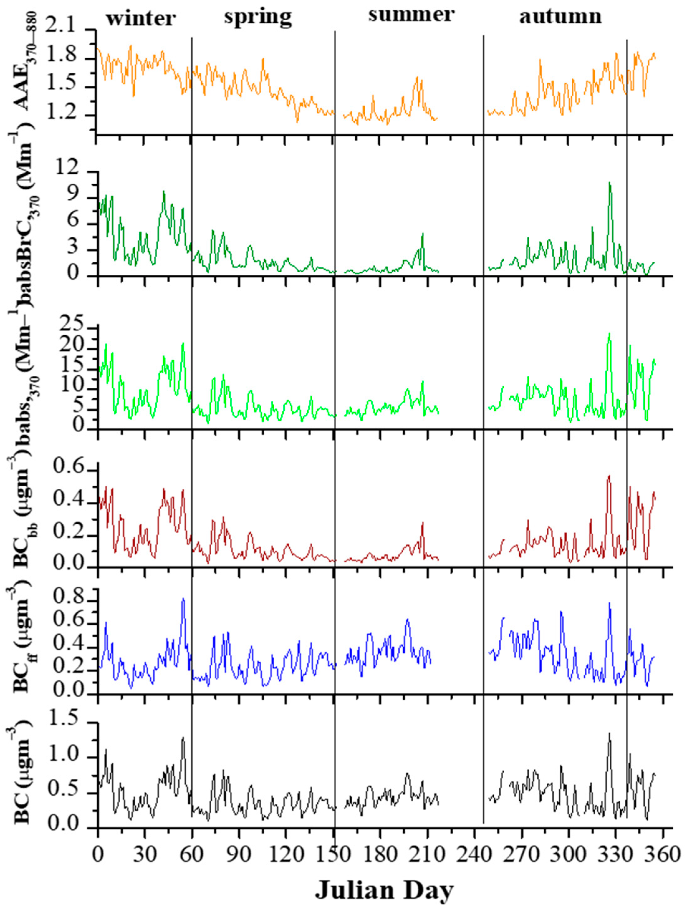 Atmosphere 16 00644 g002