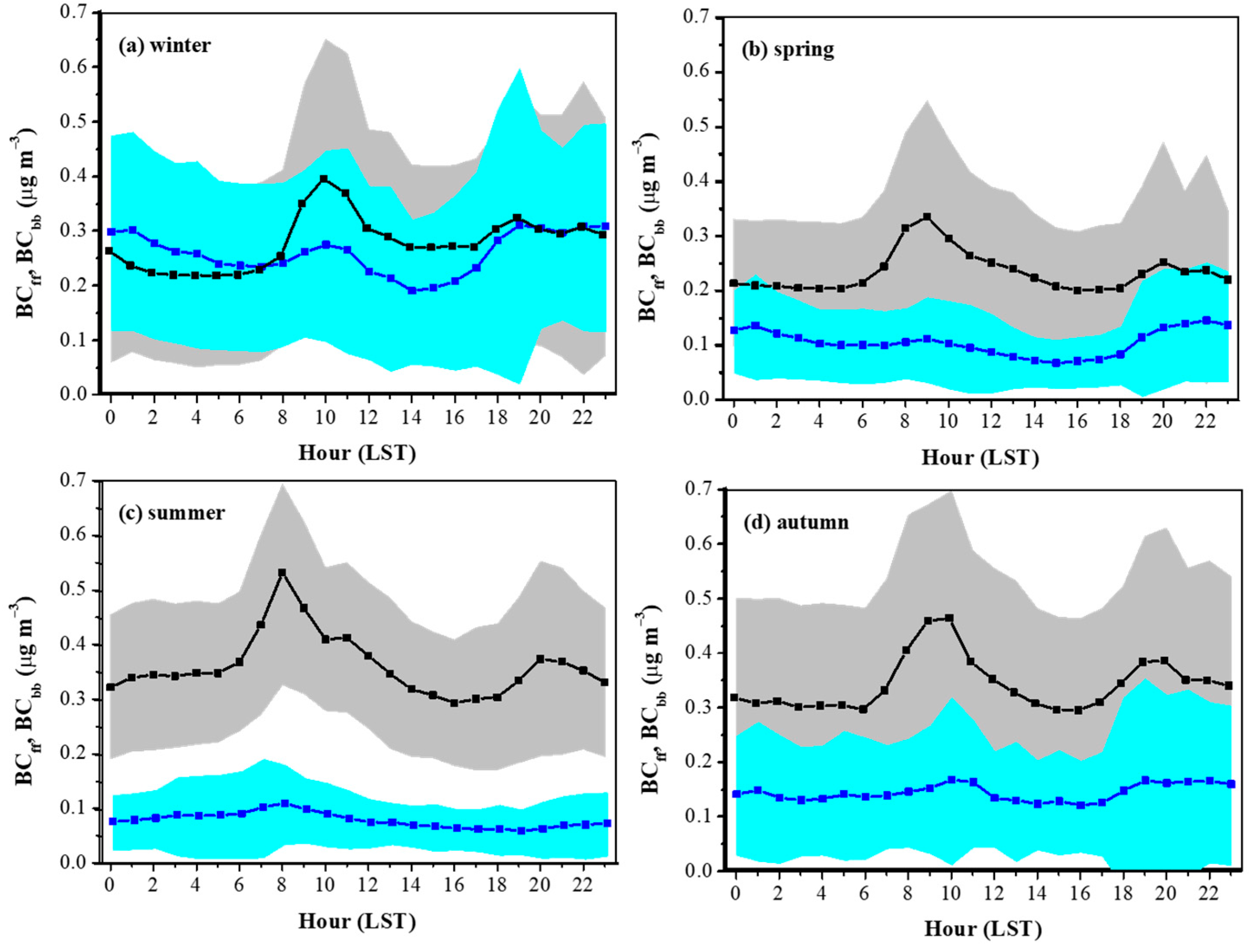Atmosphere 16 00644 g004
