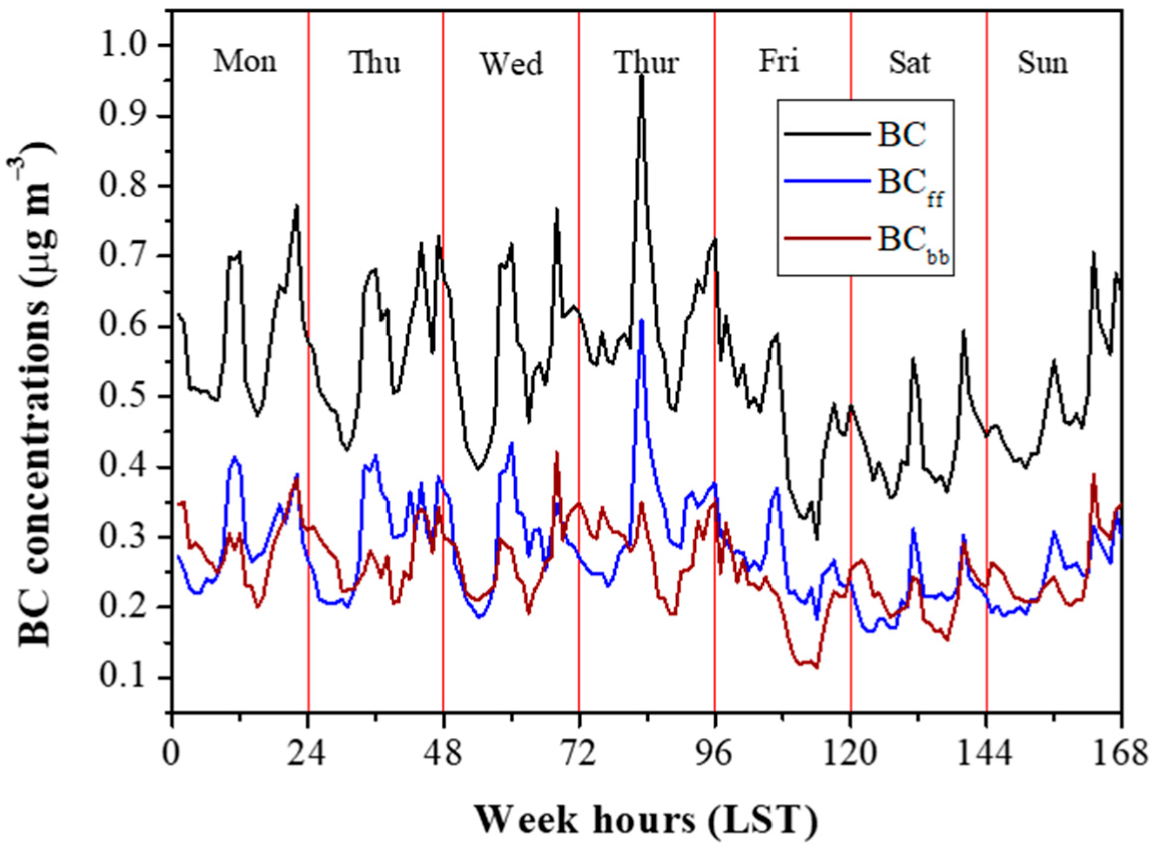 Atmosphere 16 00644 g005