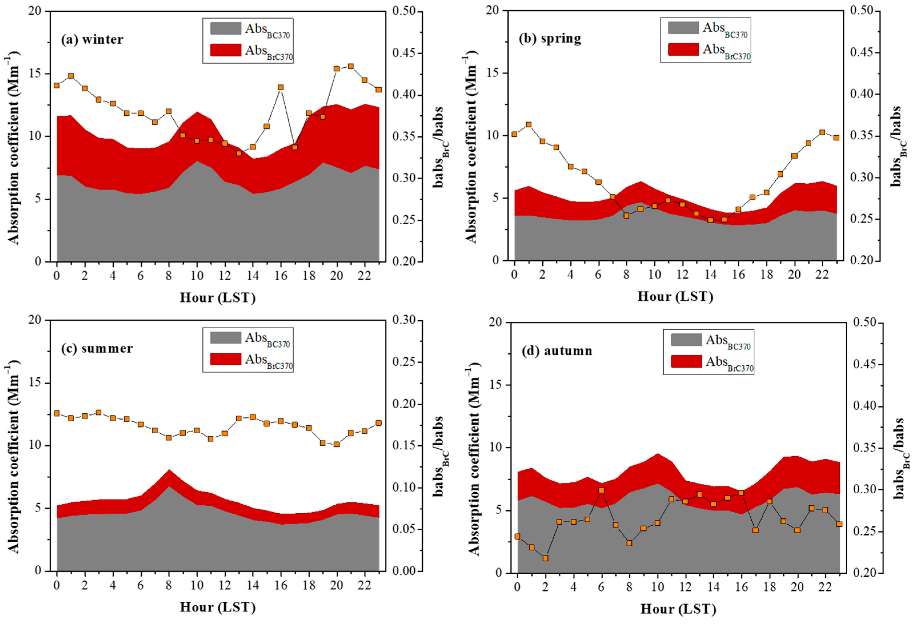 Atmosphere 16 00644 g007