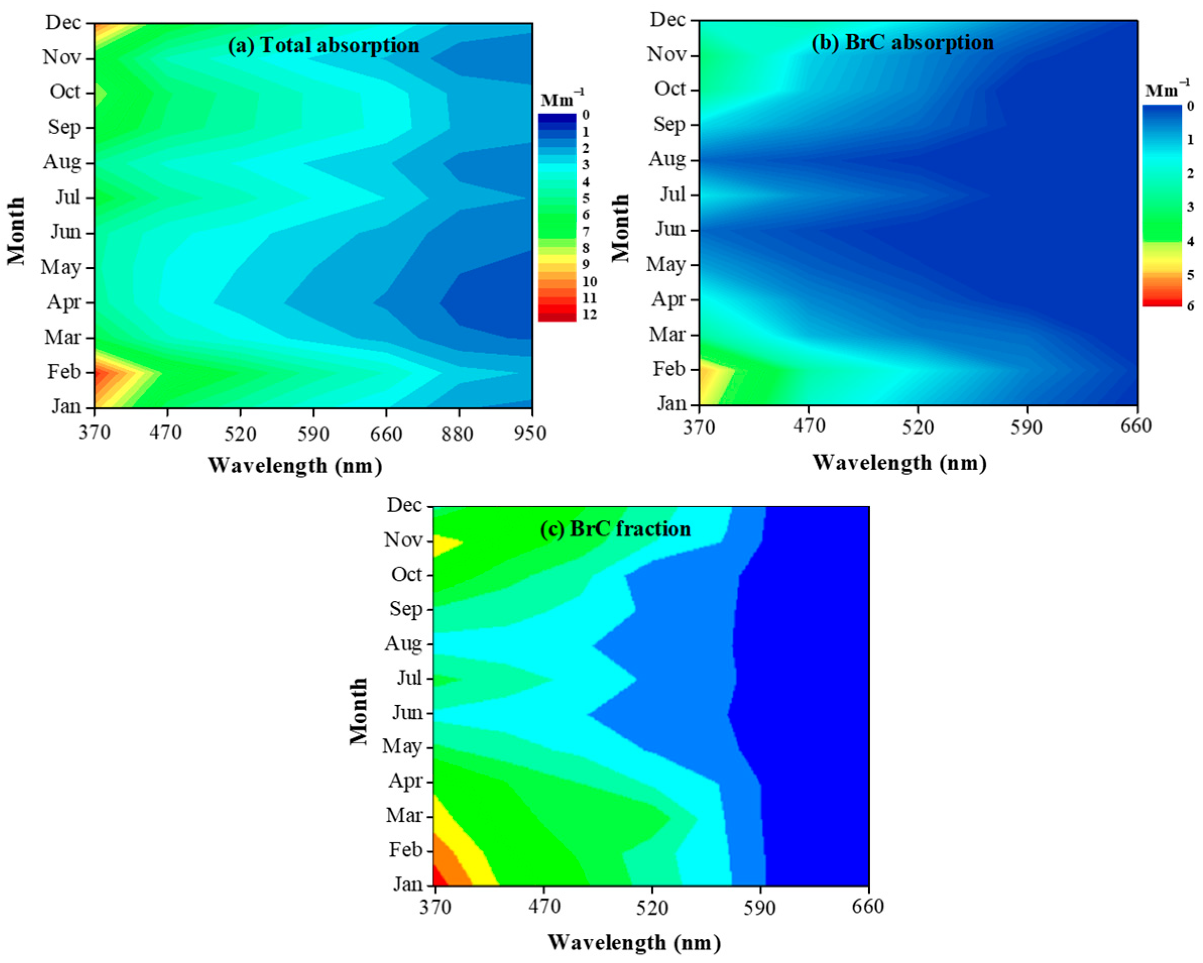 Atmosphere 16 00644 g008