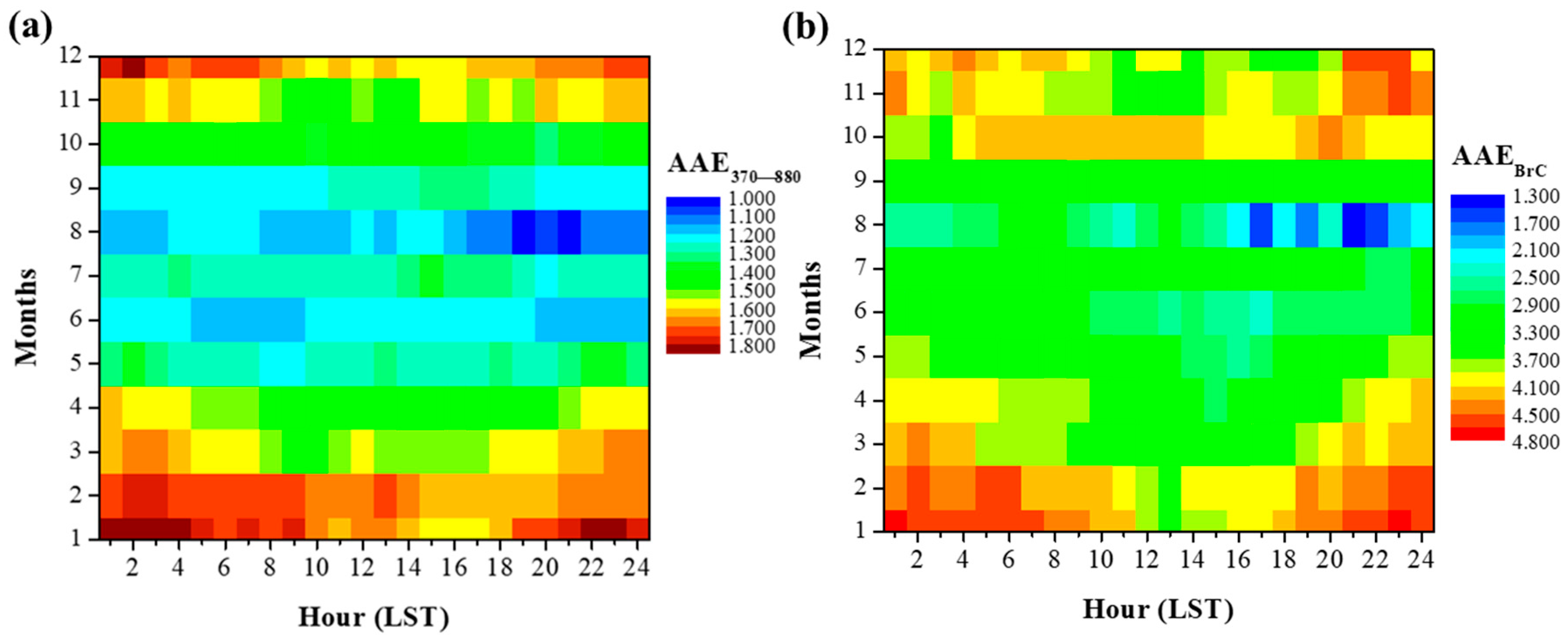 Atmosphere 16 00644 g009
