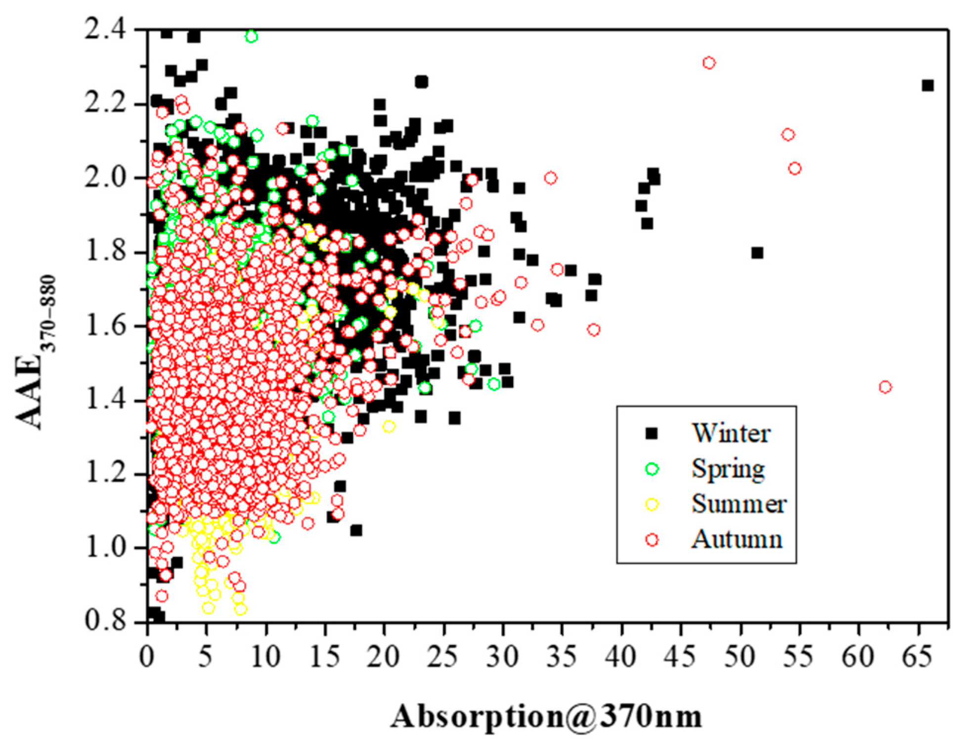 Atmosphere 16 00644 g010