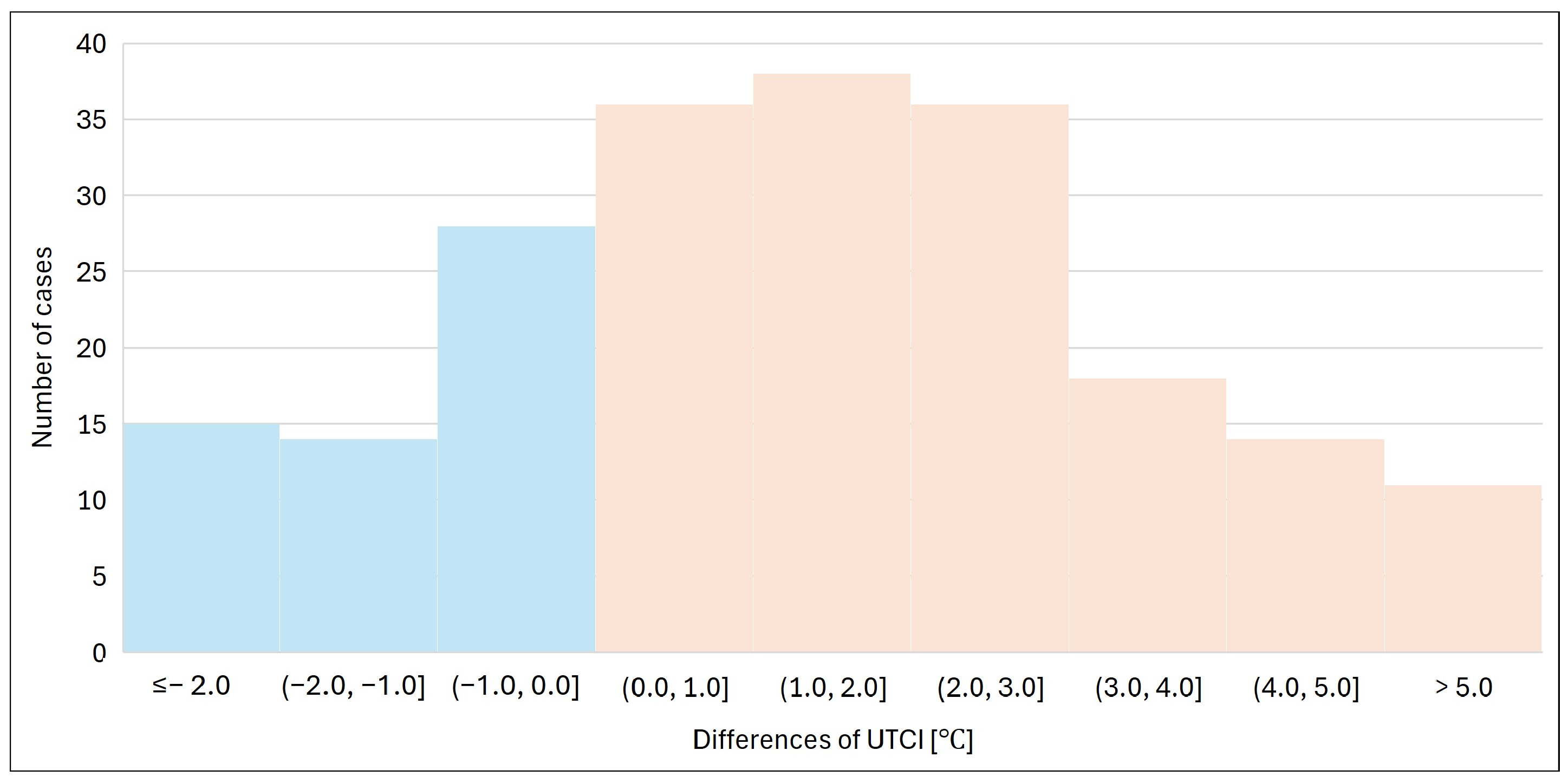 Atmosphere 16 00645 g014