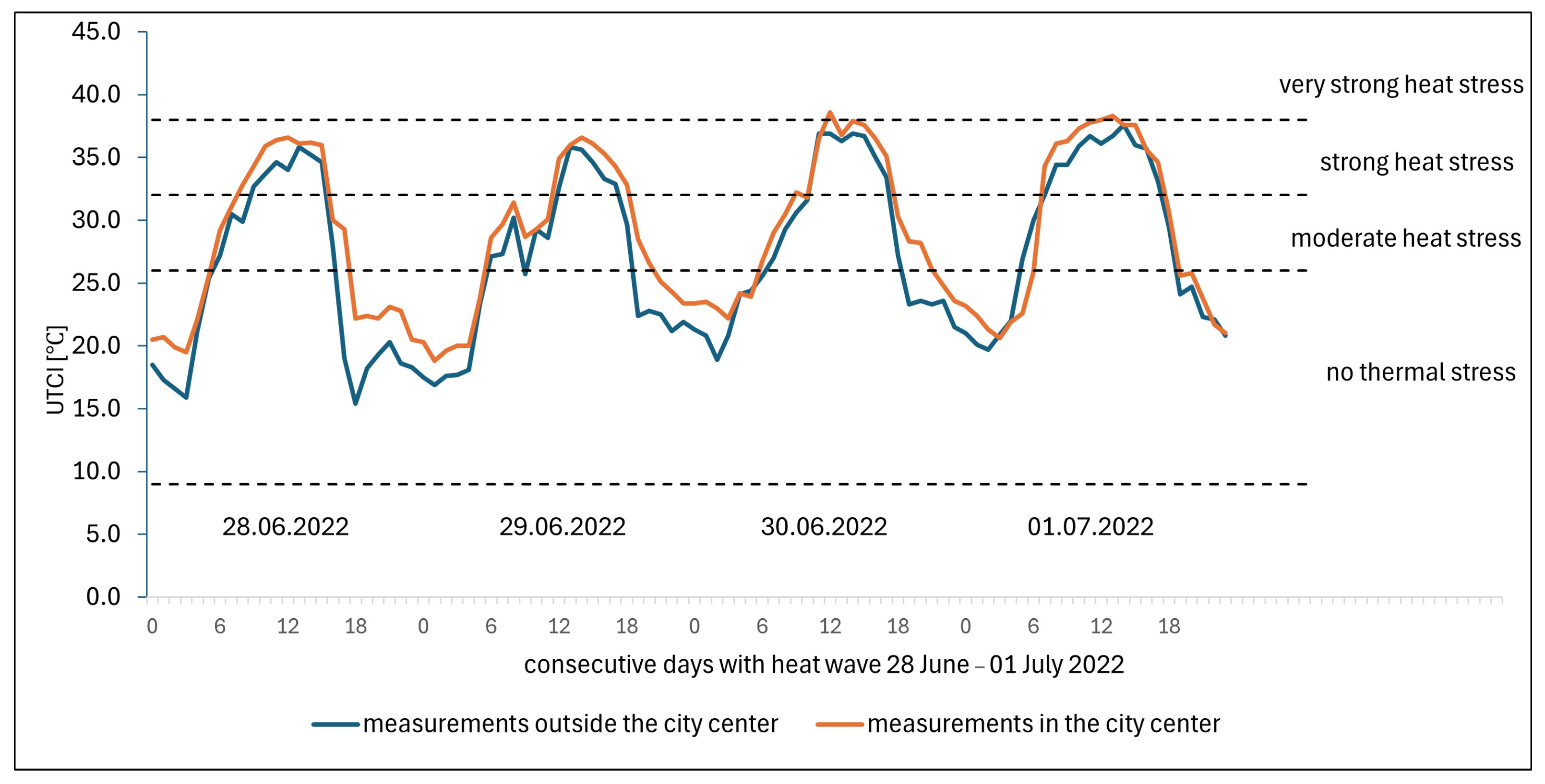 Atmosphere 16 00645 g015