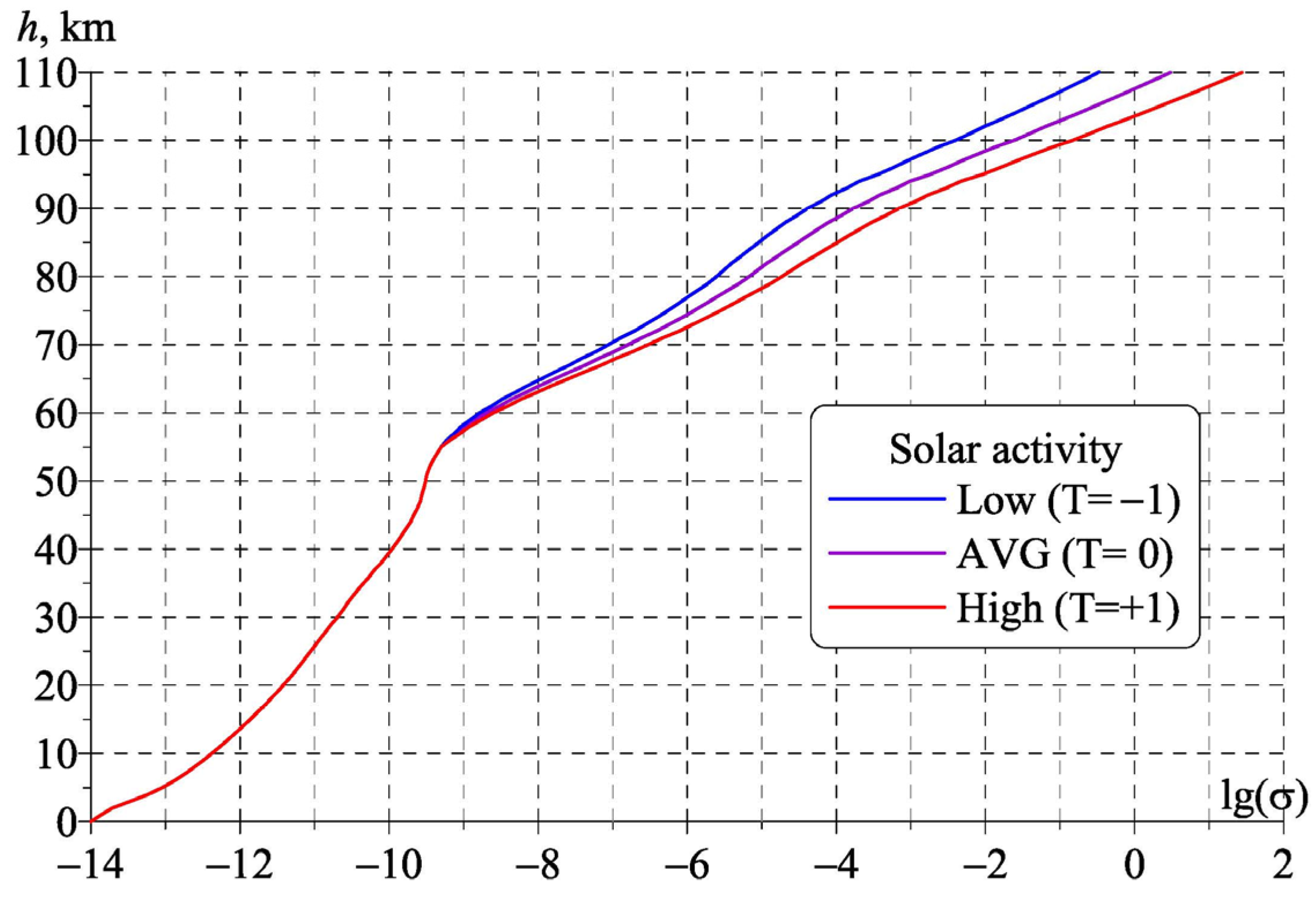Atmosphere 16 00648 g001