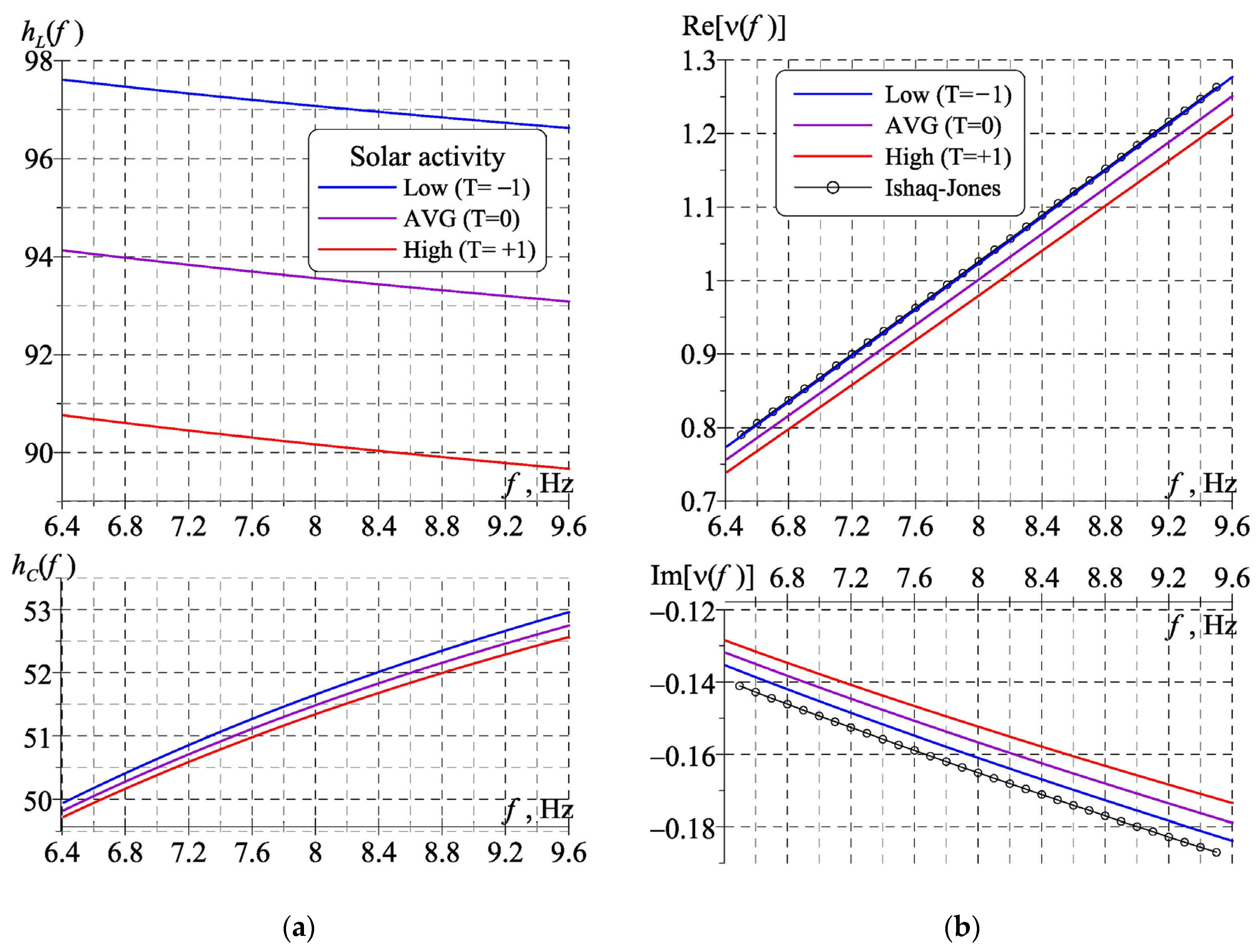 Atmosphere 16 00648 g003