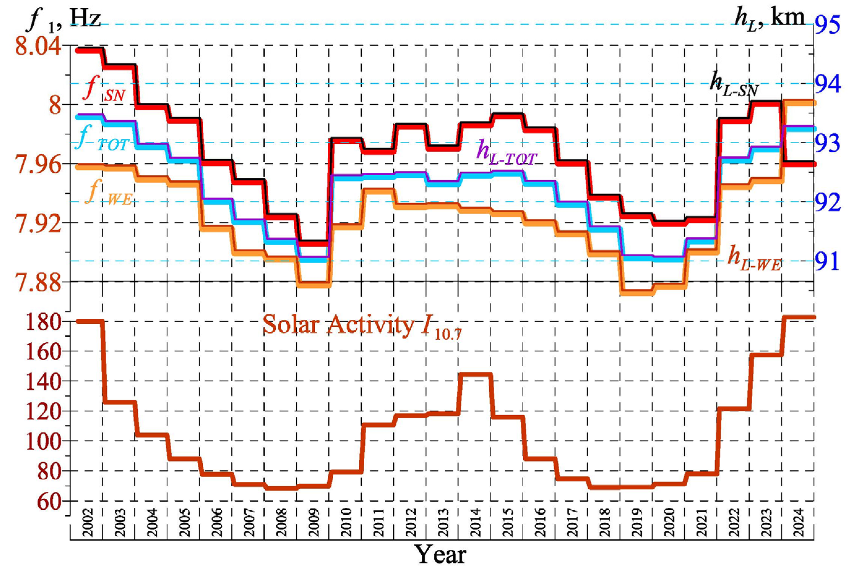 Atmosphere 16 00648 g005