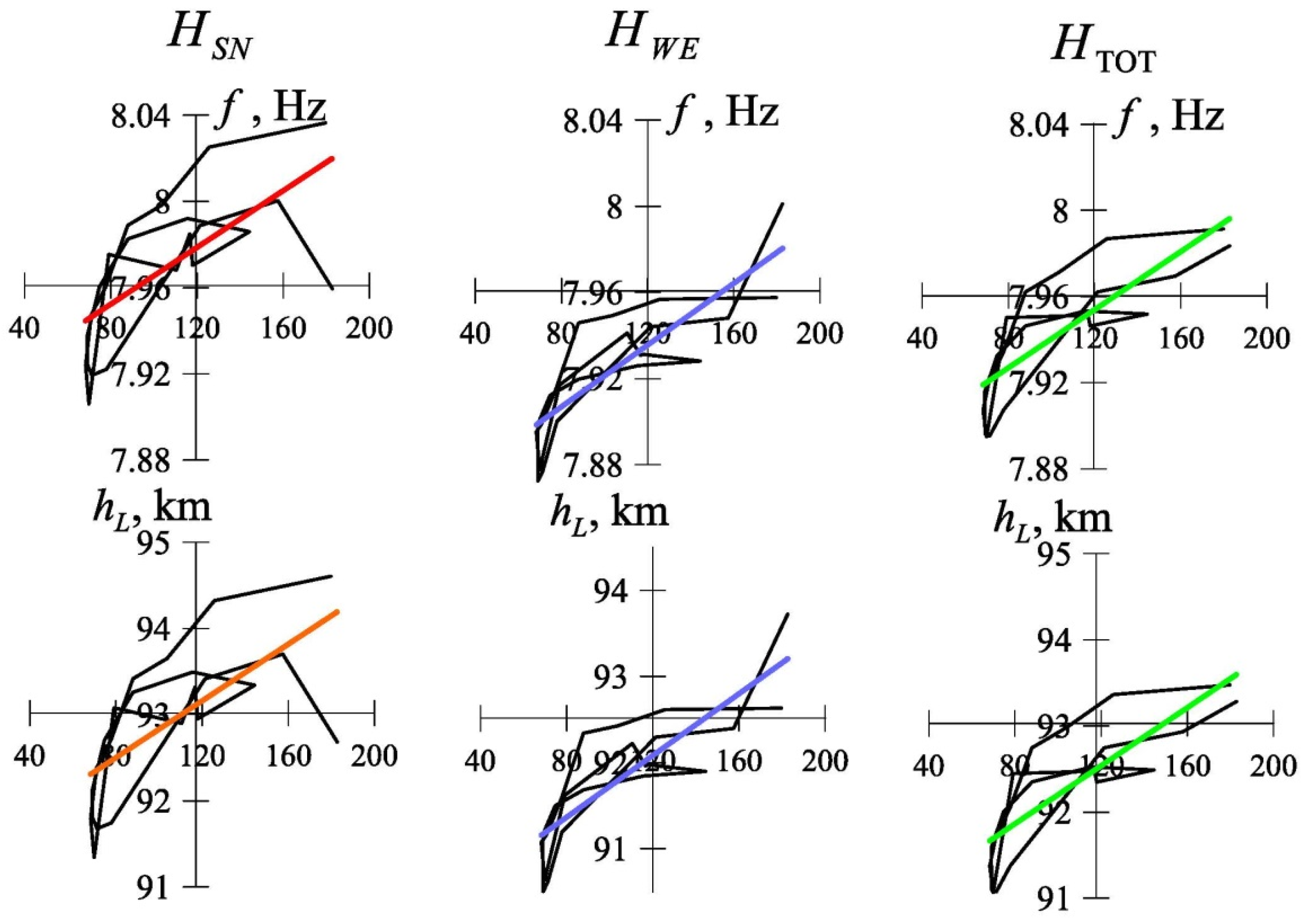 Atmosphere 16 00648 g006