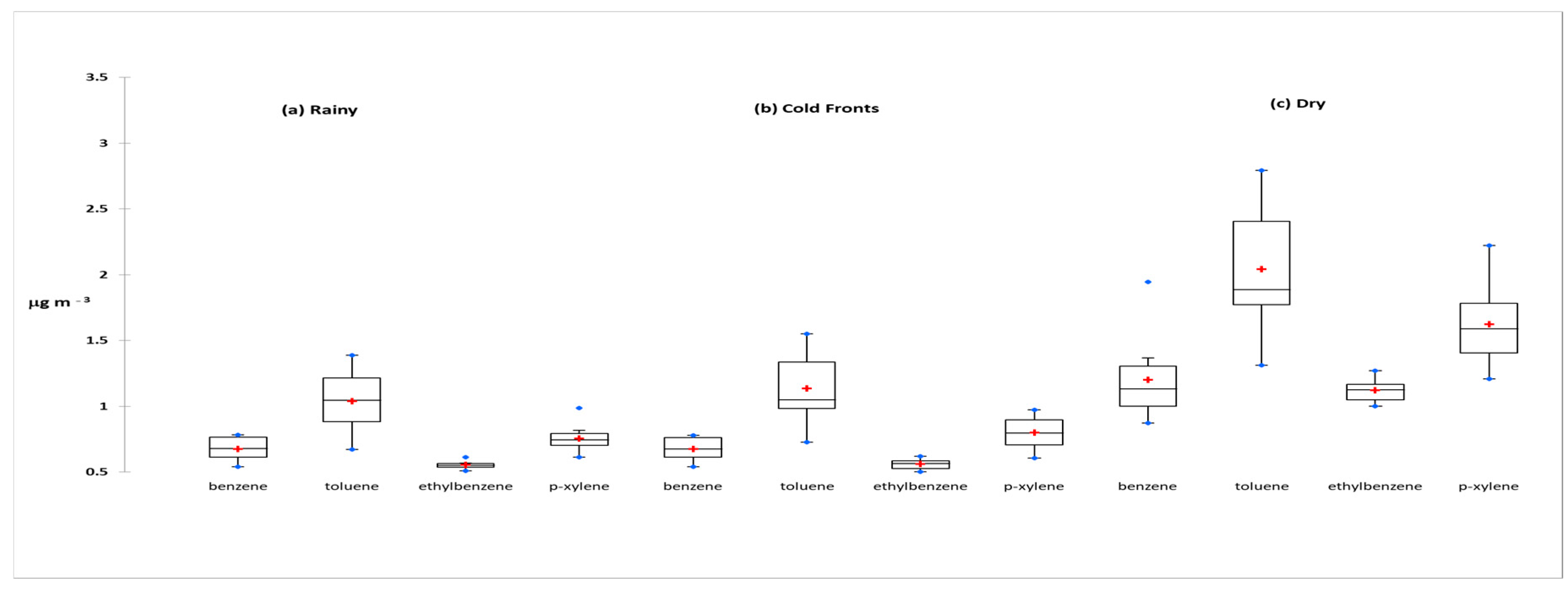 Atmosphere 16 00649 g002