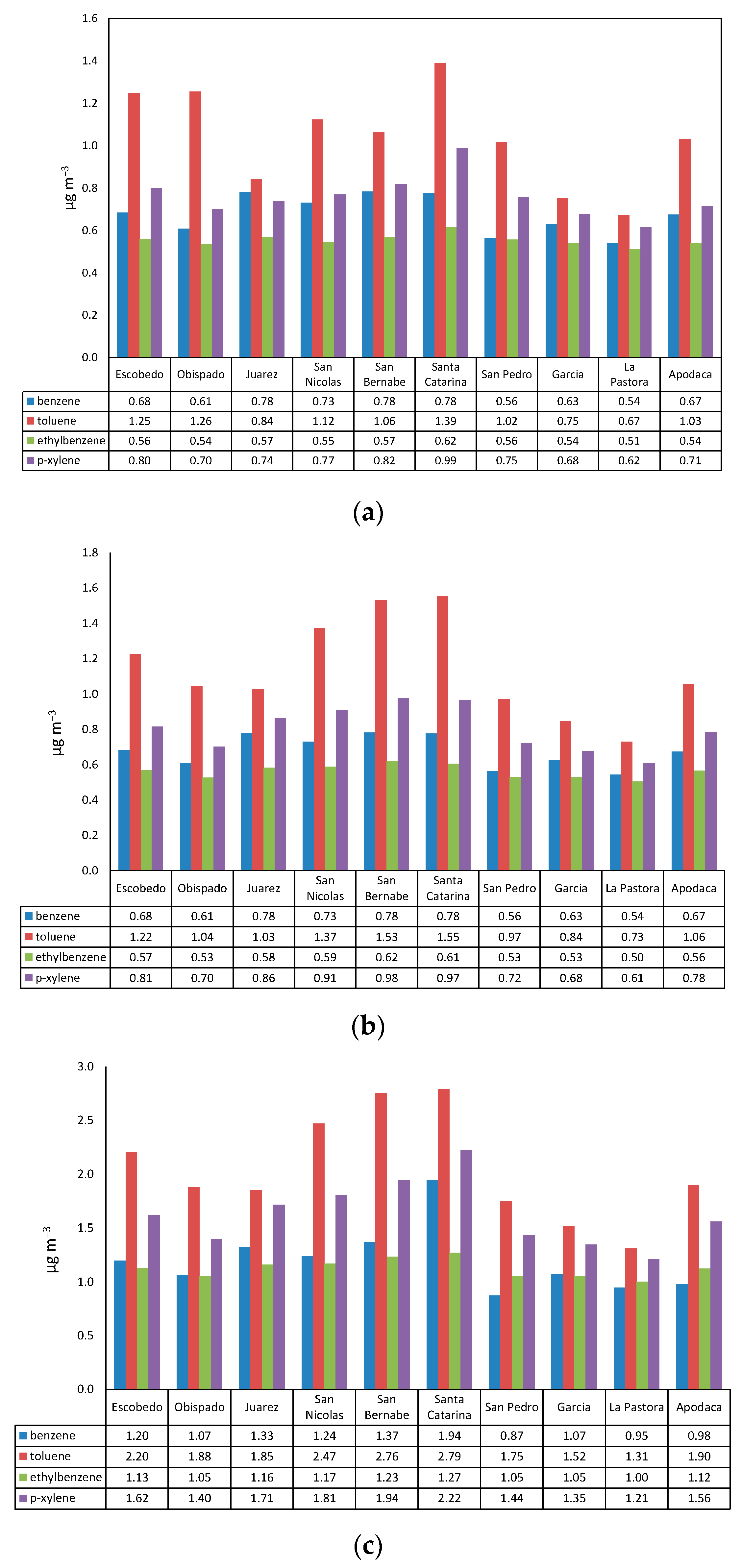 Atmosphere 16 00649 g003