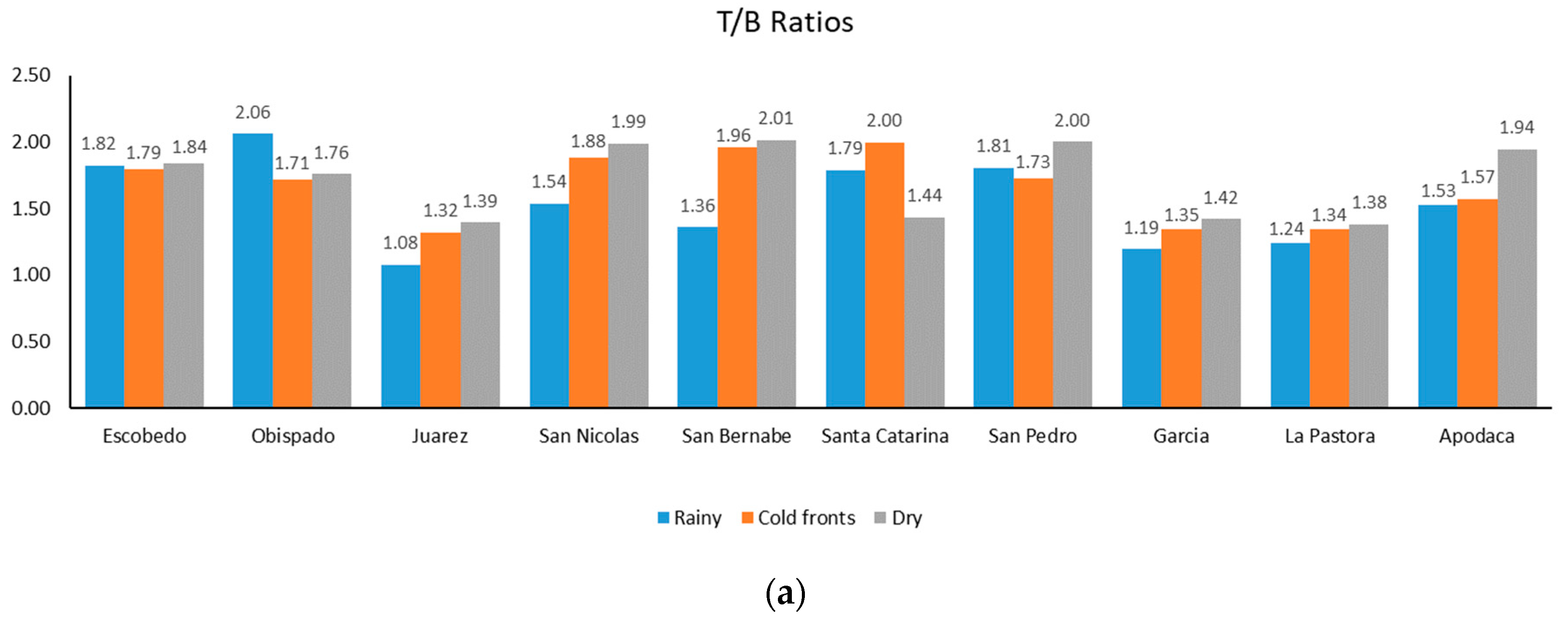 Atmosphere 16 00649 g004a