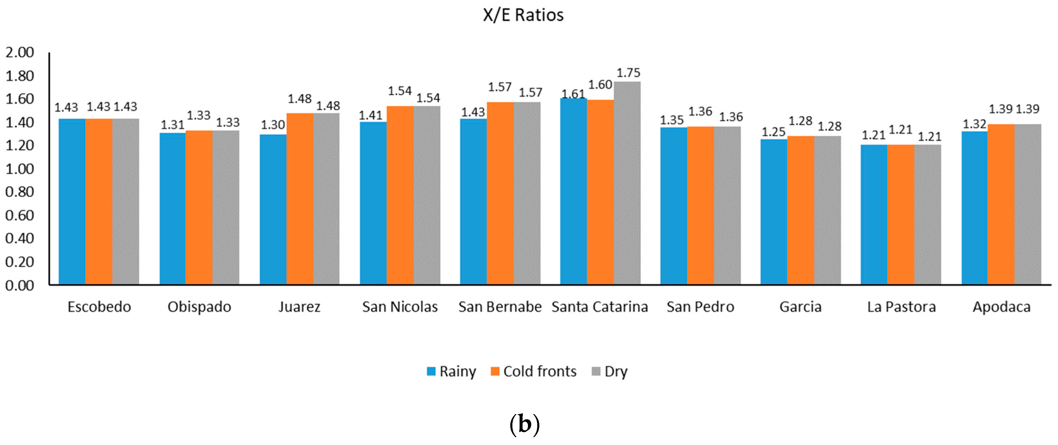 Atmosphere 16 00649 g004b