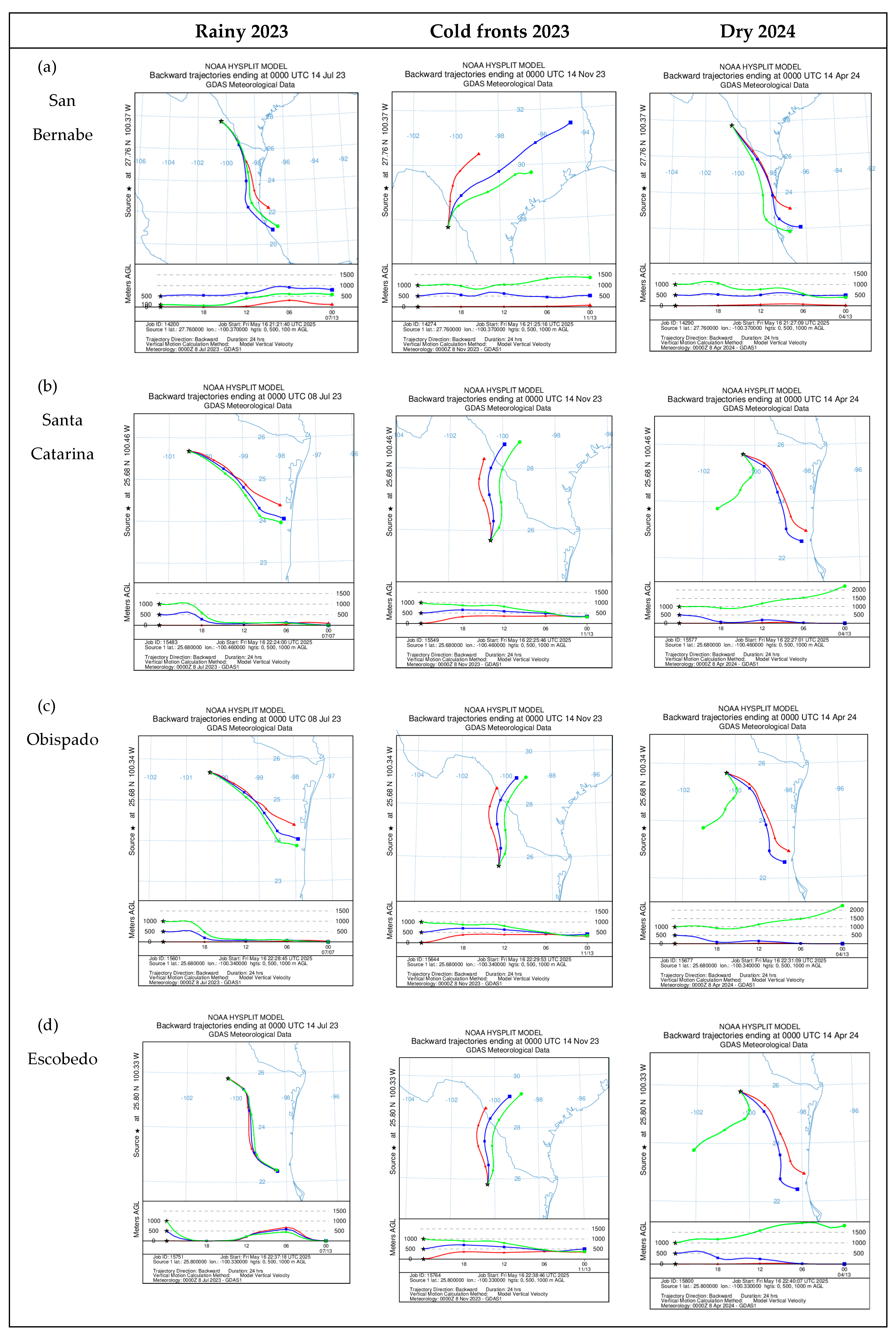 Atmosphere 16 00649 g005