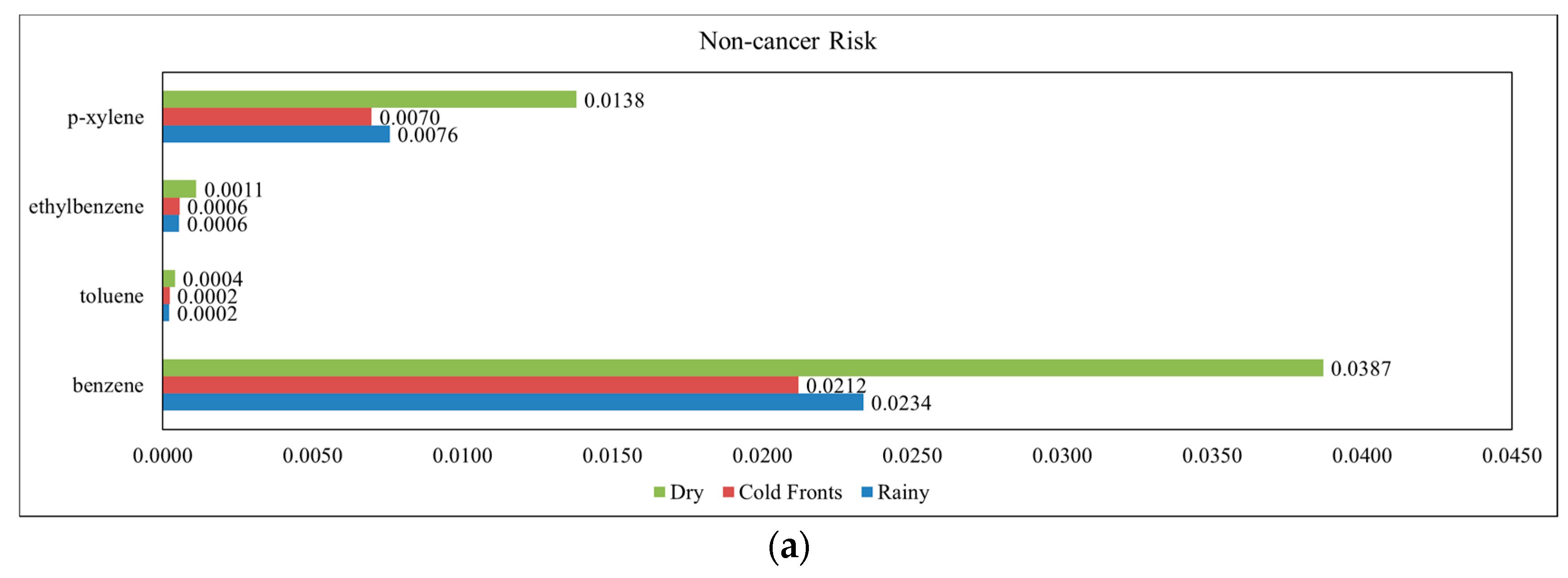 Atmosphere 16 00649 g006a