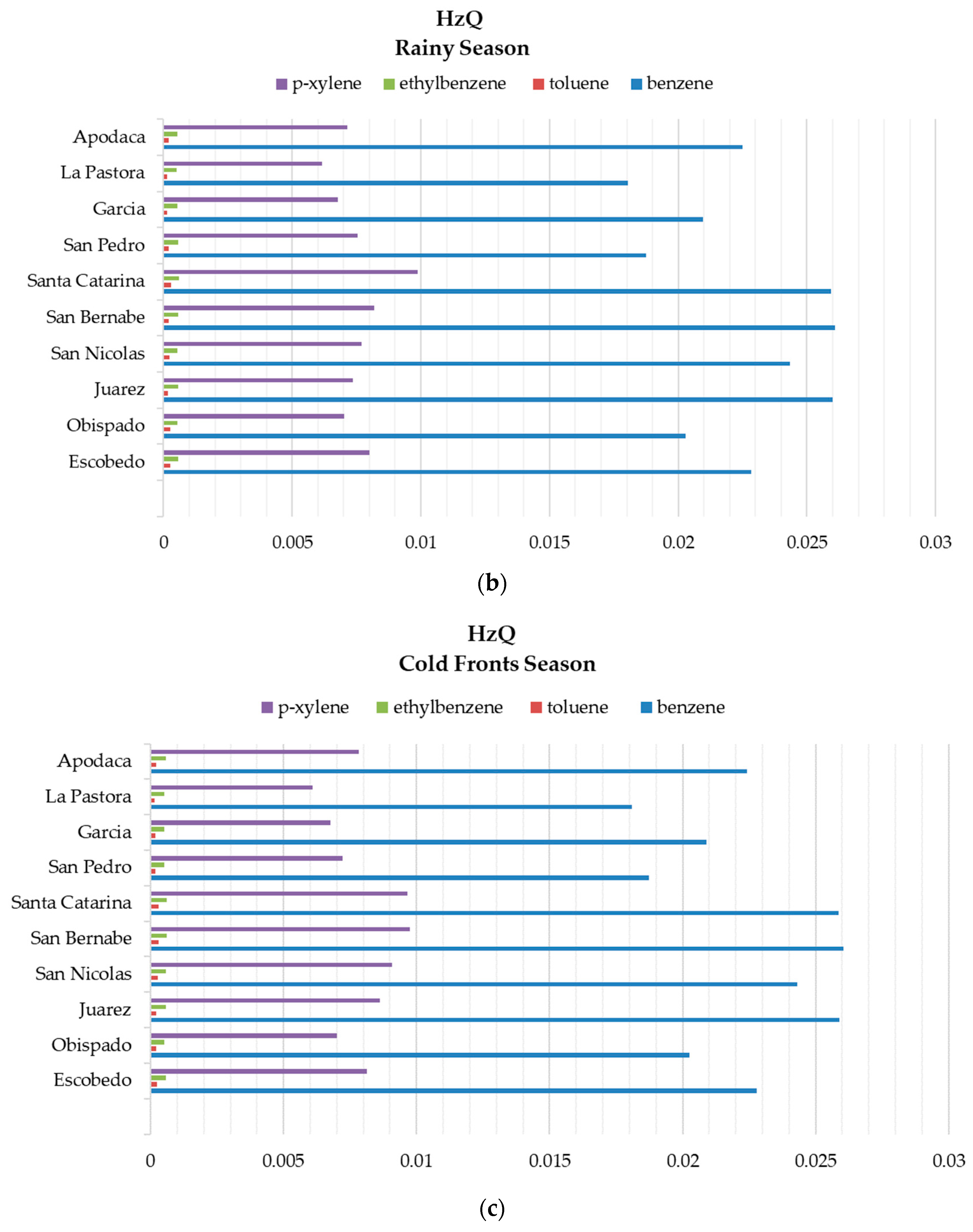 Atmosphere 16 00649 g006b
