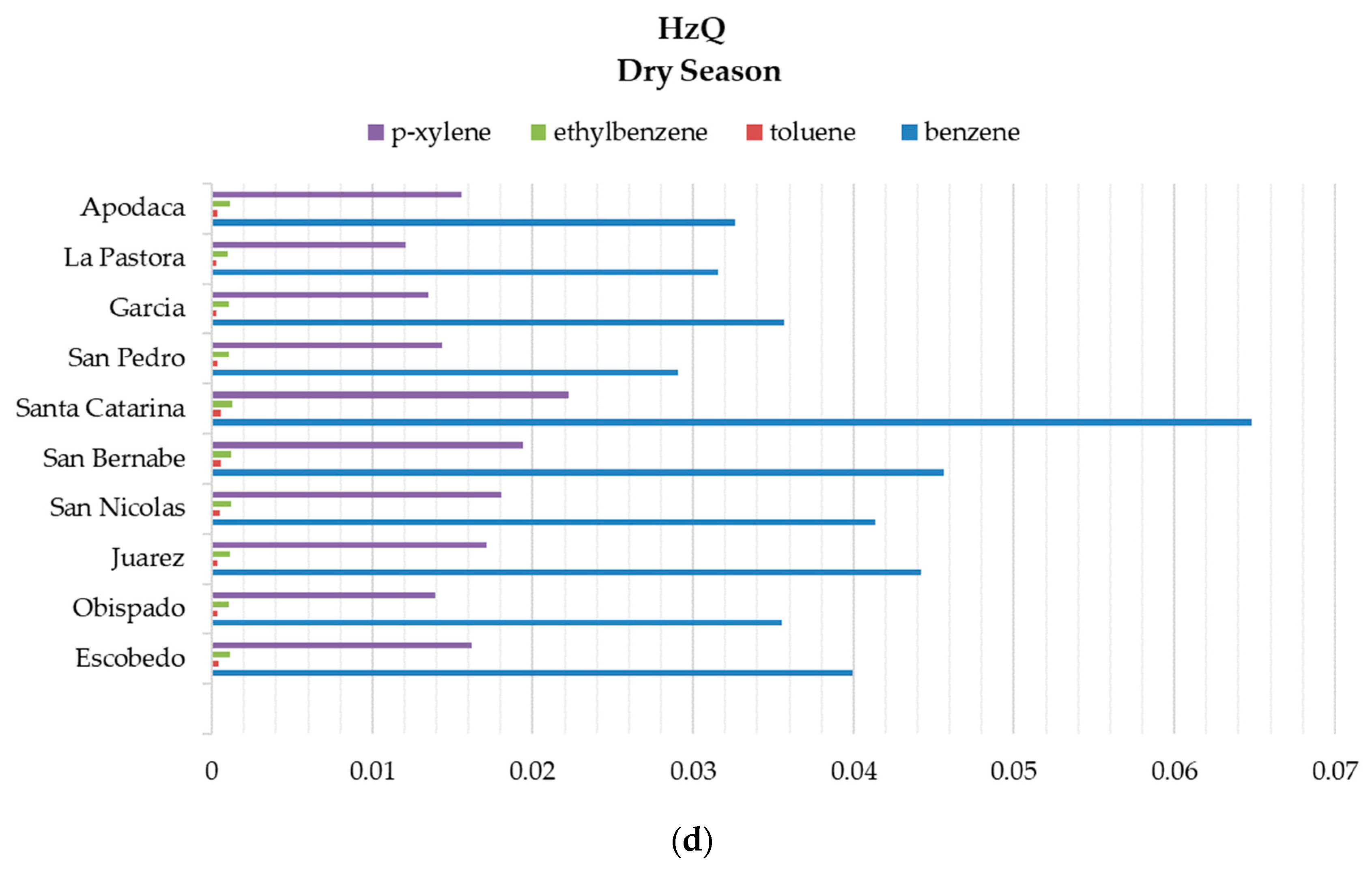 Atmosphere 16 00649 g006c