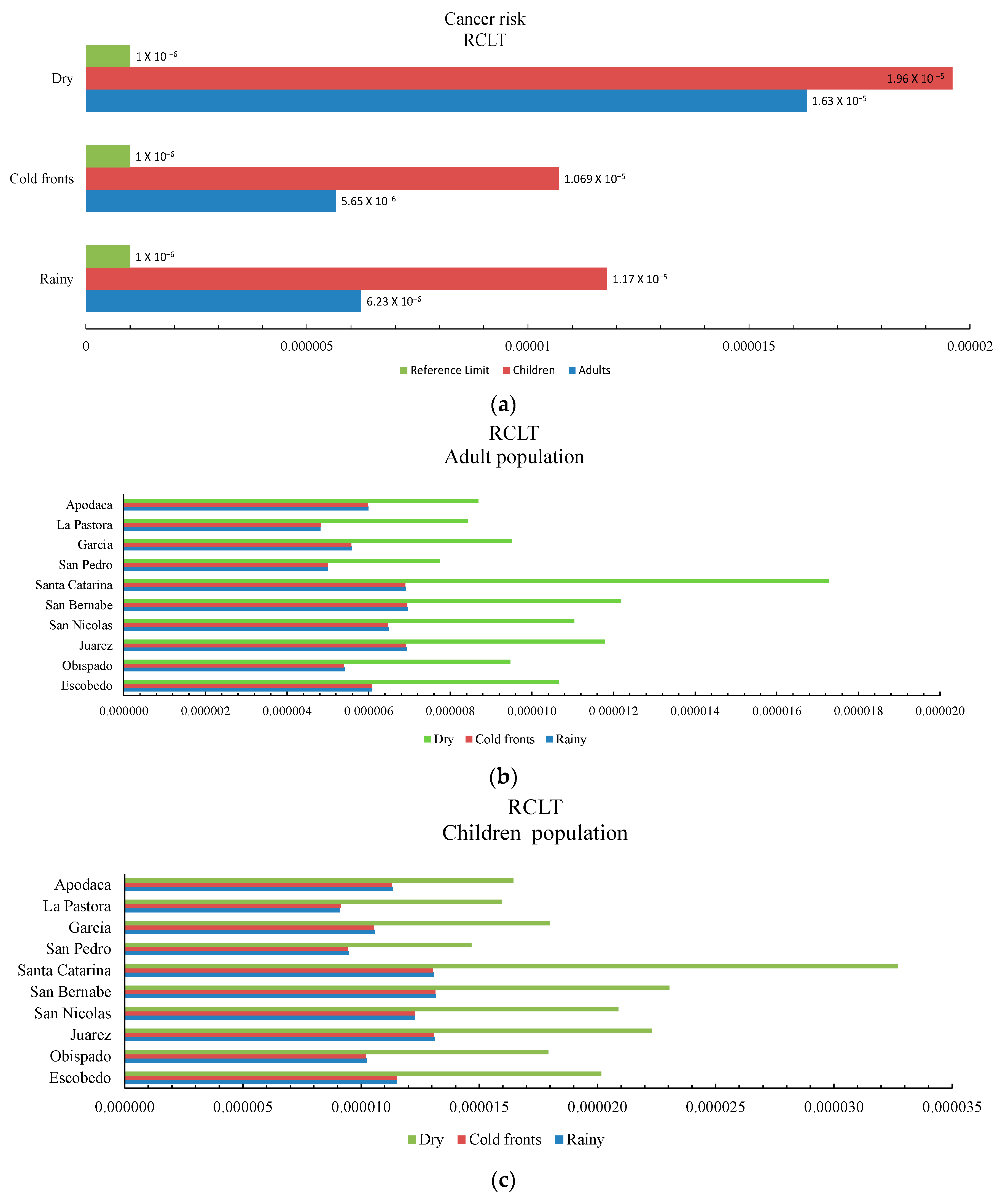 Atmosphere 16 00649 g007