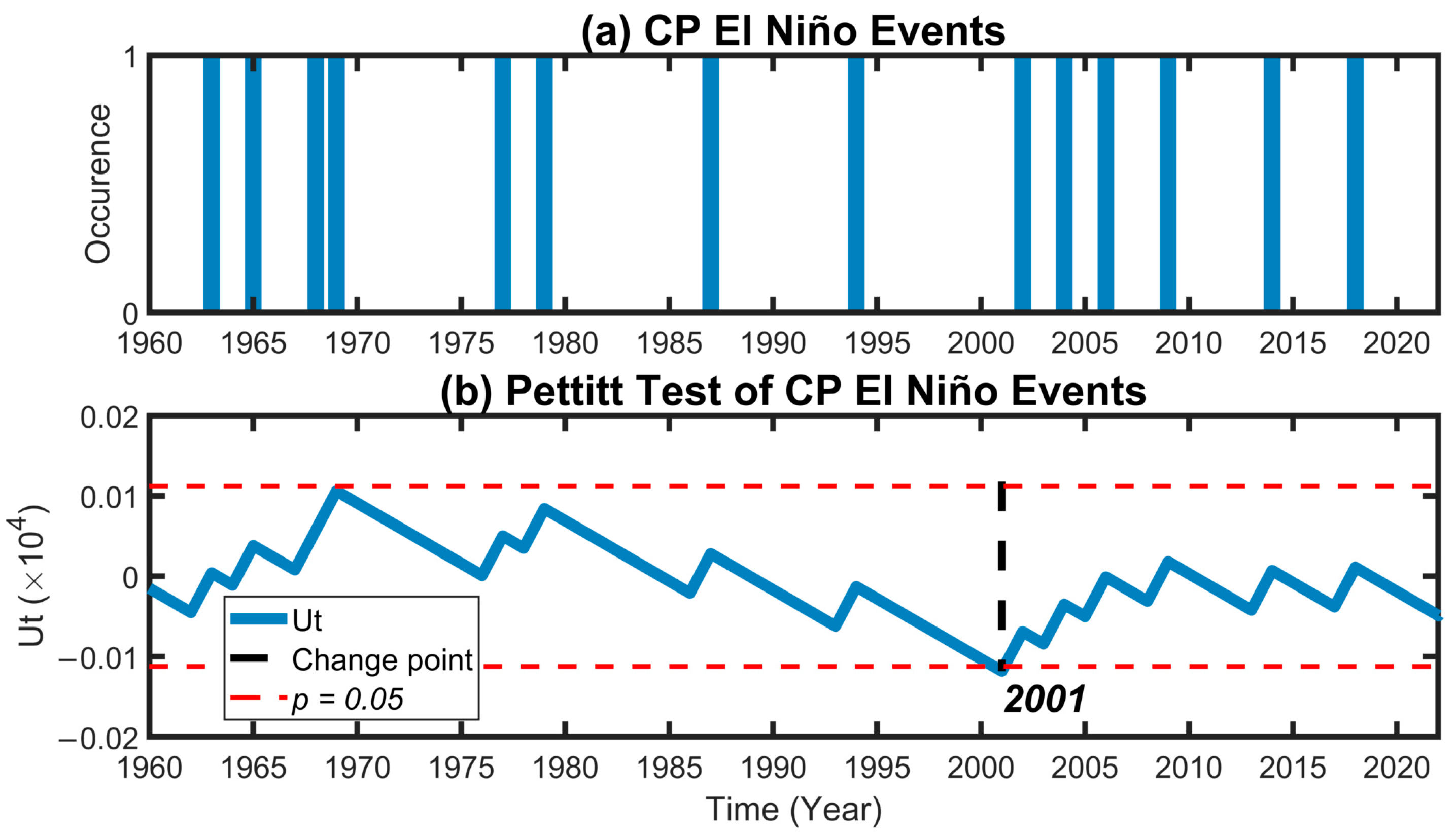 Atmosphere 16 00654 g001