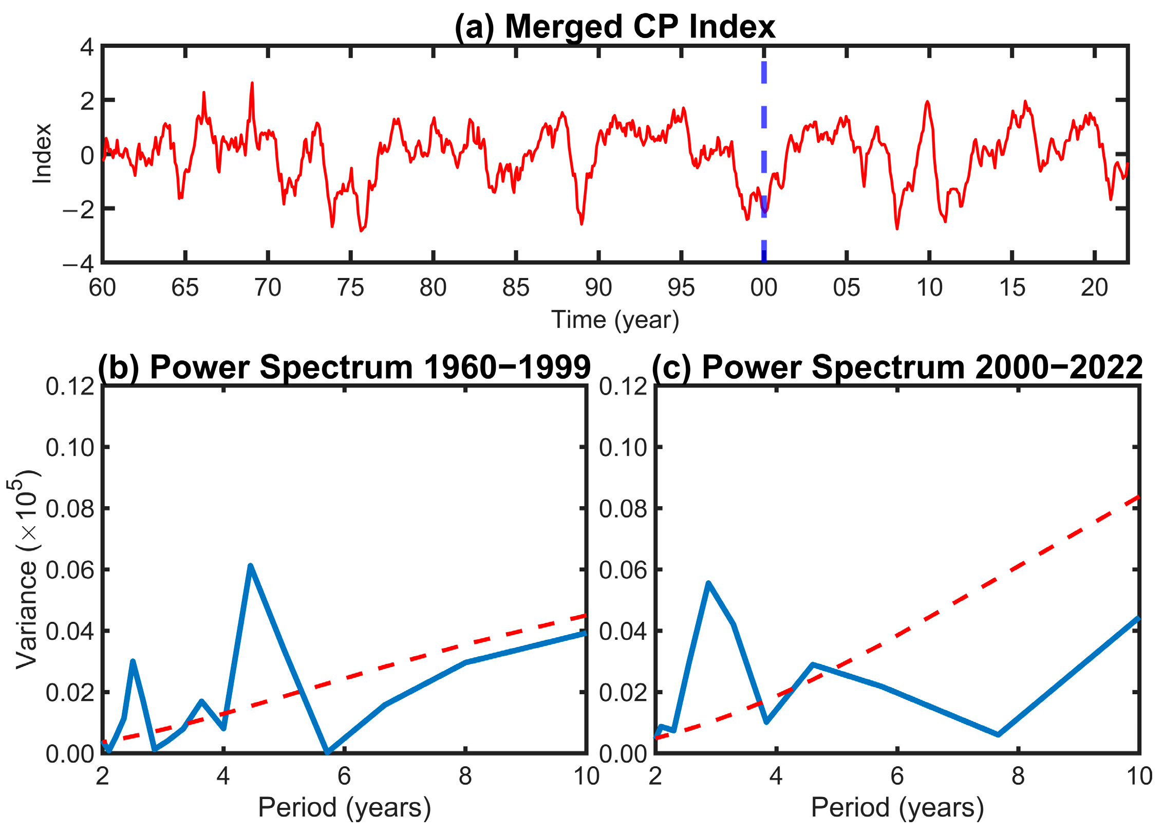 Atmosphere 16 00654 g002