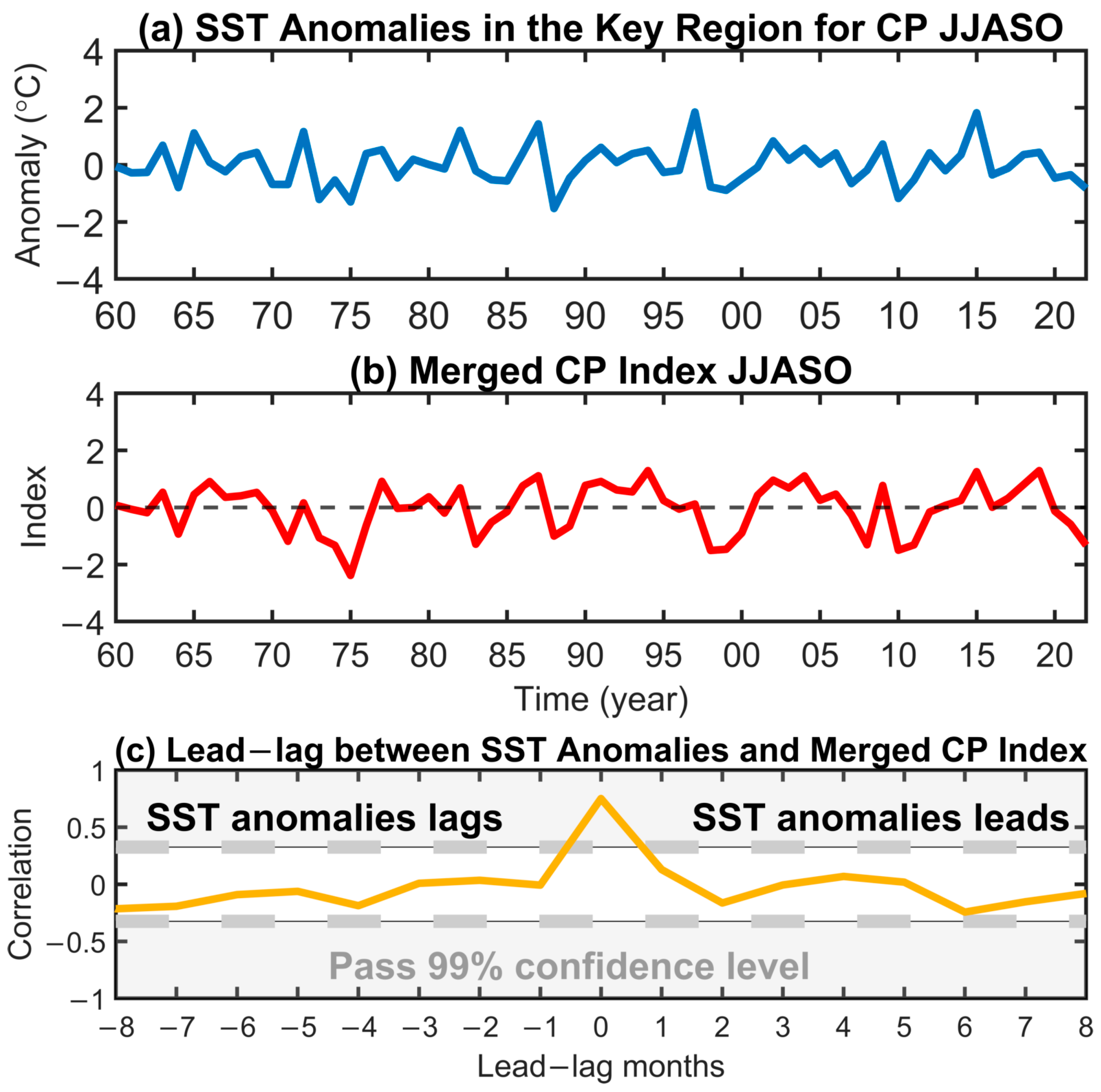 Atmosphere 16 00654 g004