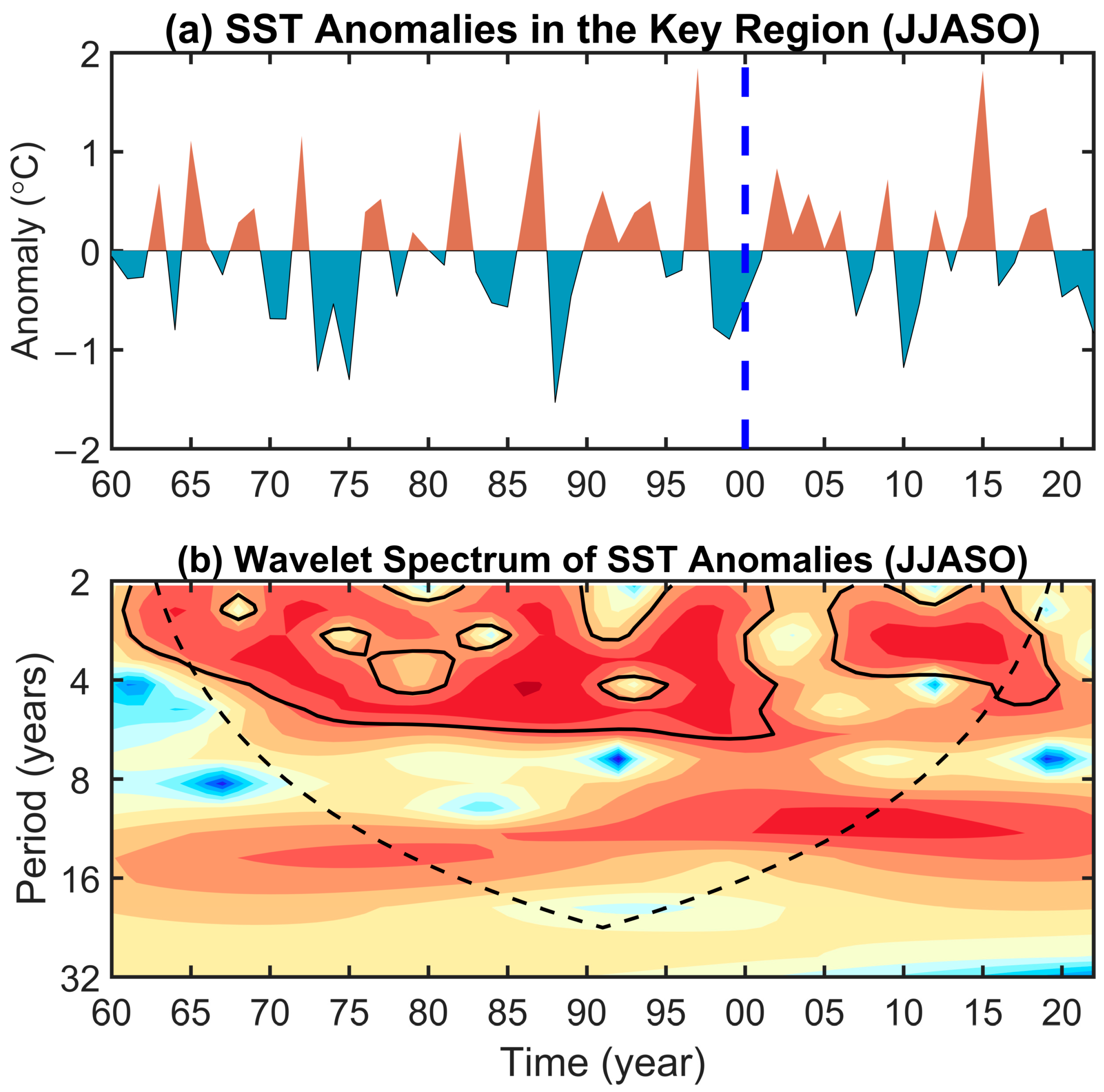 Atmosphere 16 00654 g005