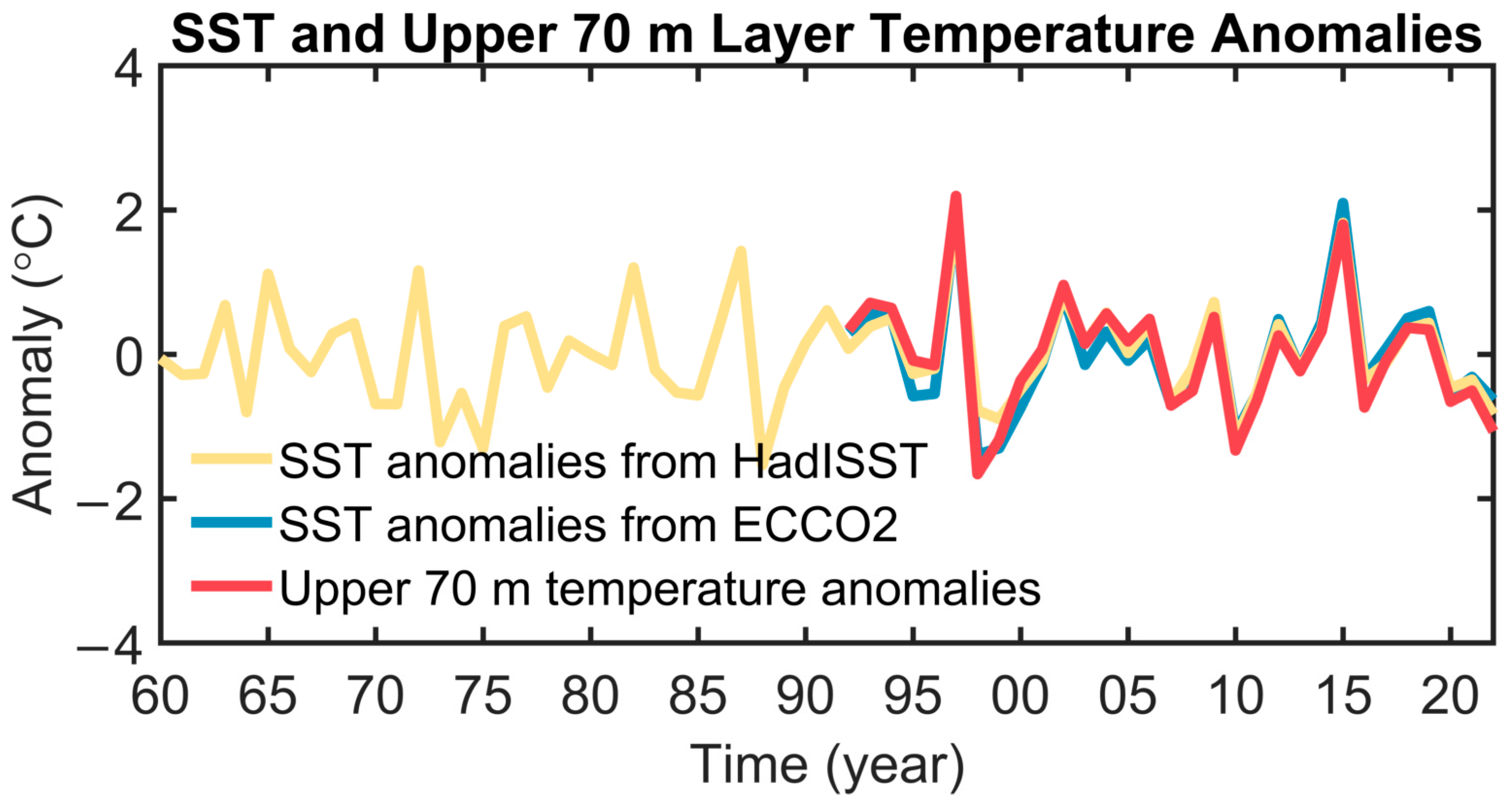 Atmosphere 16 00654 g006