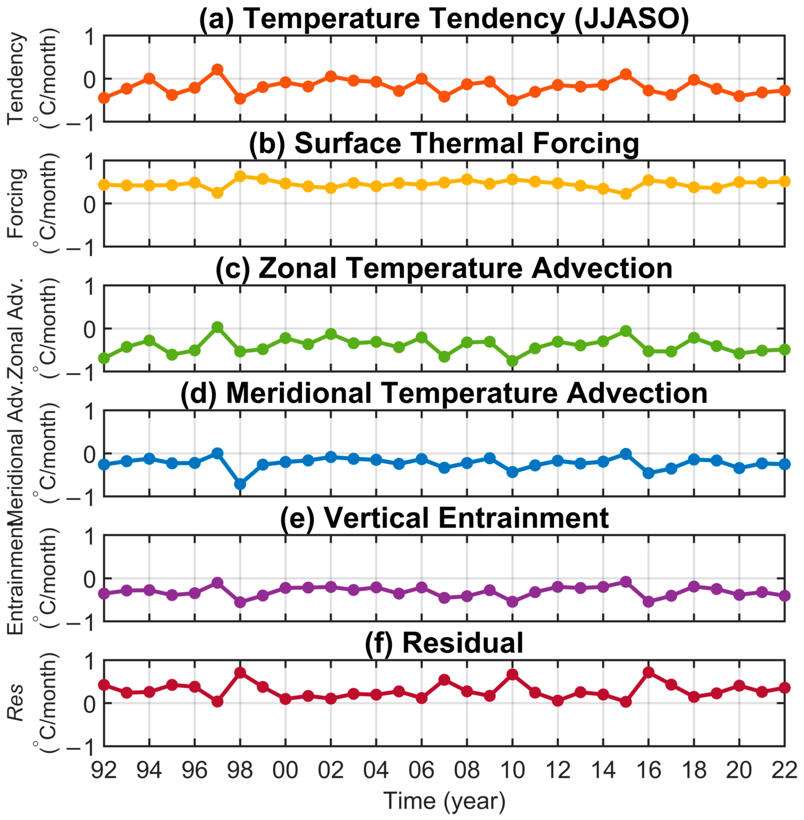 Atmosphere 16 00654 g007