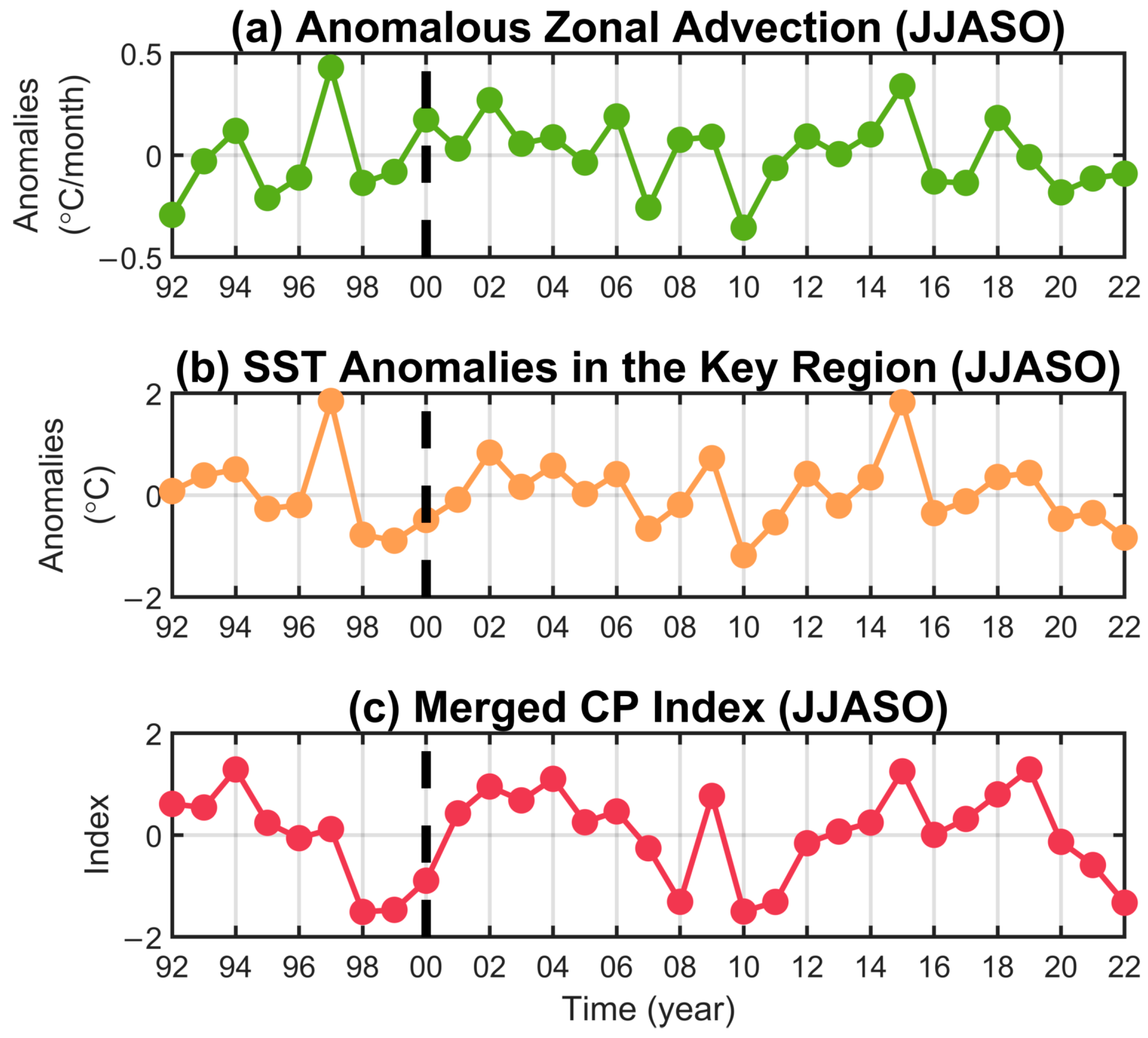 Atmosphere 16 00654 g008