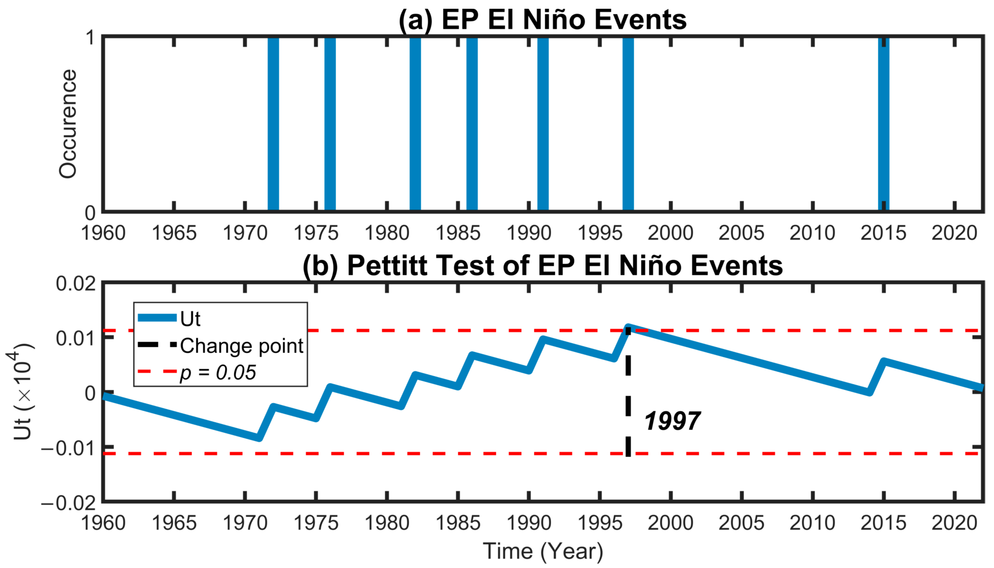 Atmosphere 16 00654 g009